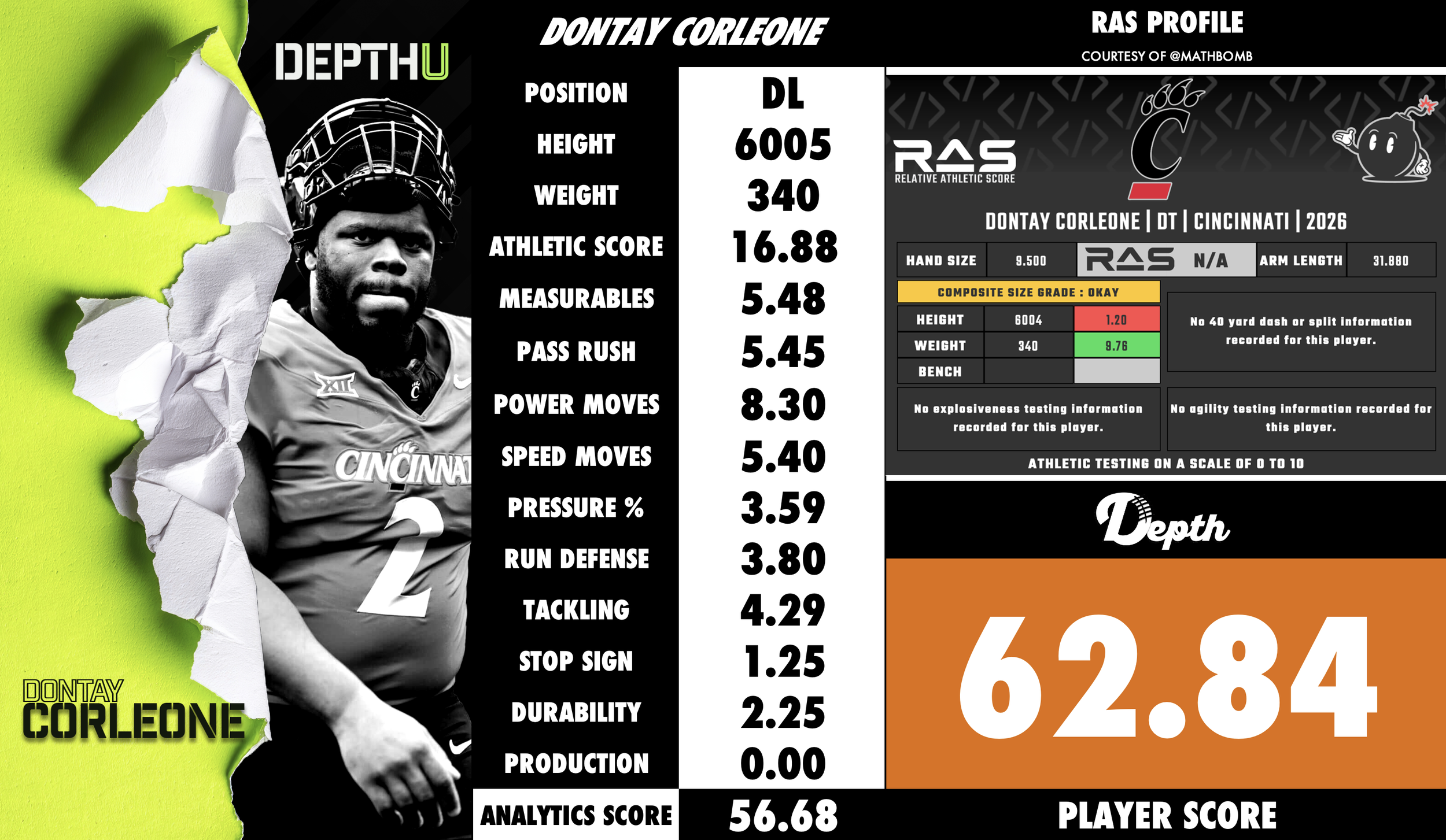 Dontay Corleone Player Profile