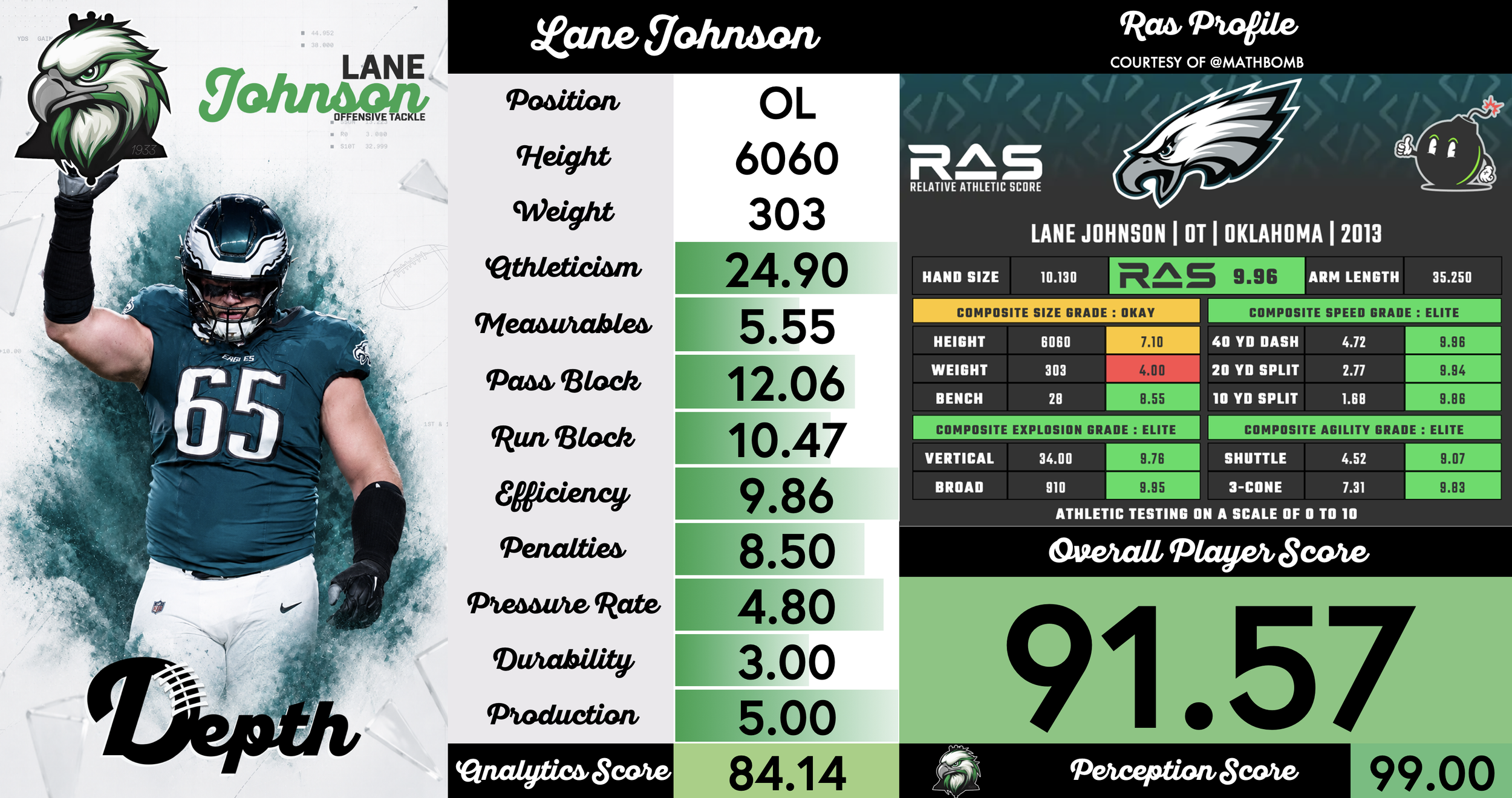Lane Johnson Player Profile