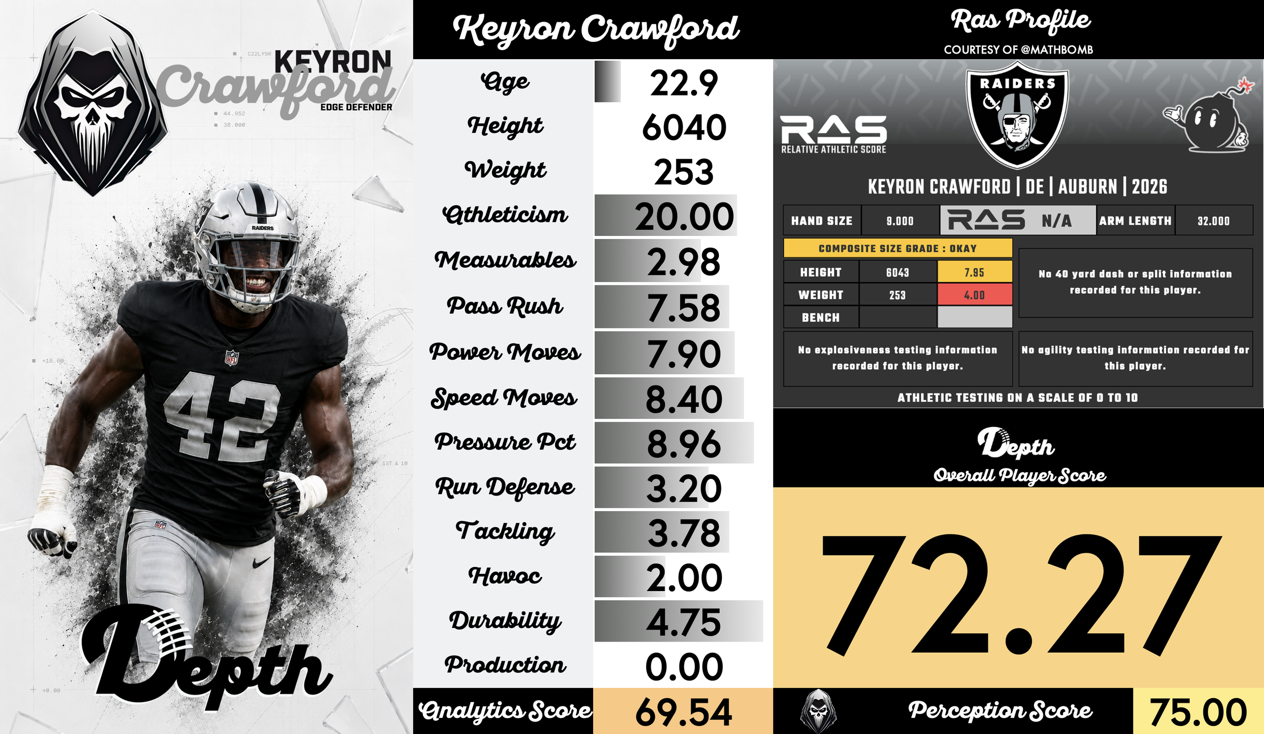 Keyron Crawford Player Profile