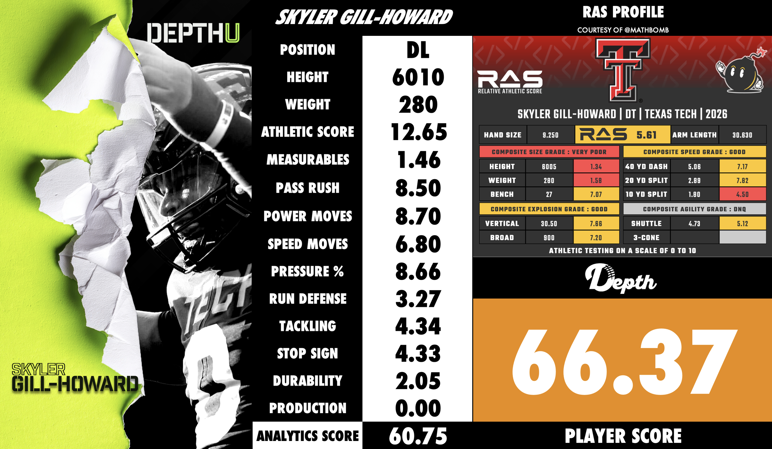 Skyler Gill-Howard Player Profile
