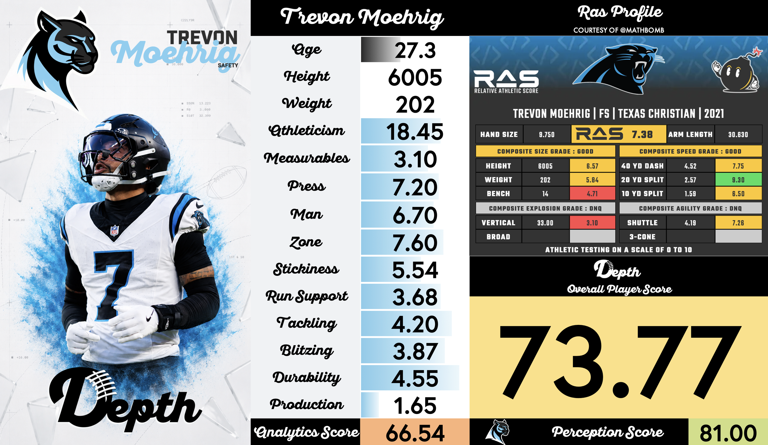Trevon Moehrig Player Profile