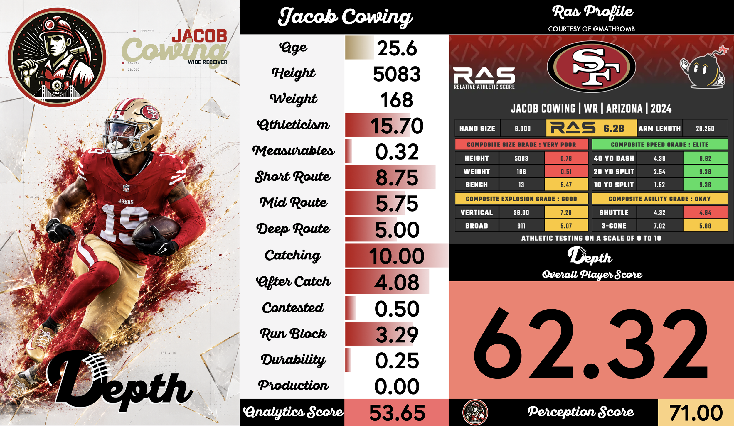 Jacob Cowing Player Profile