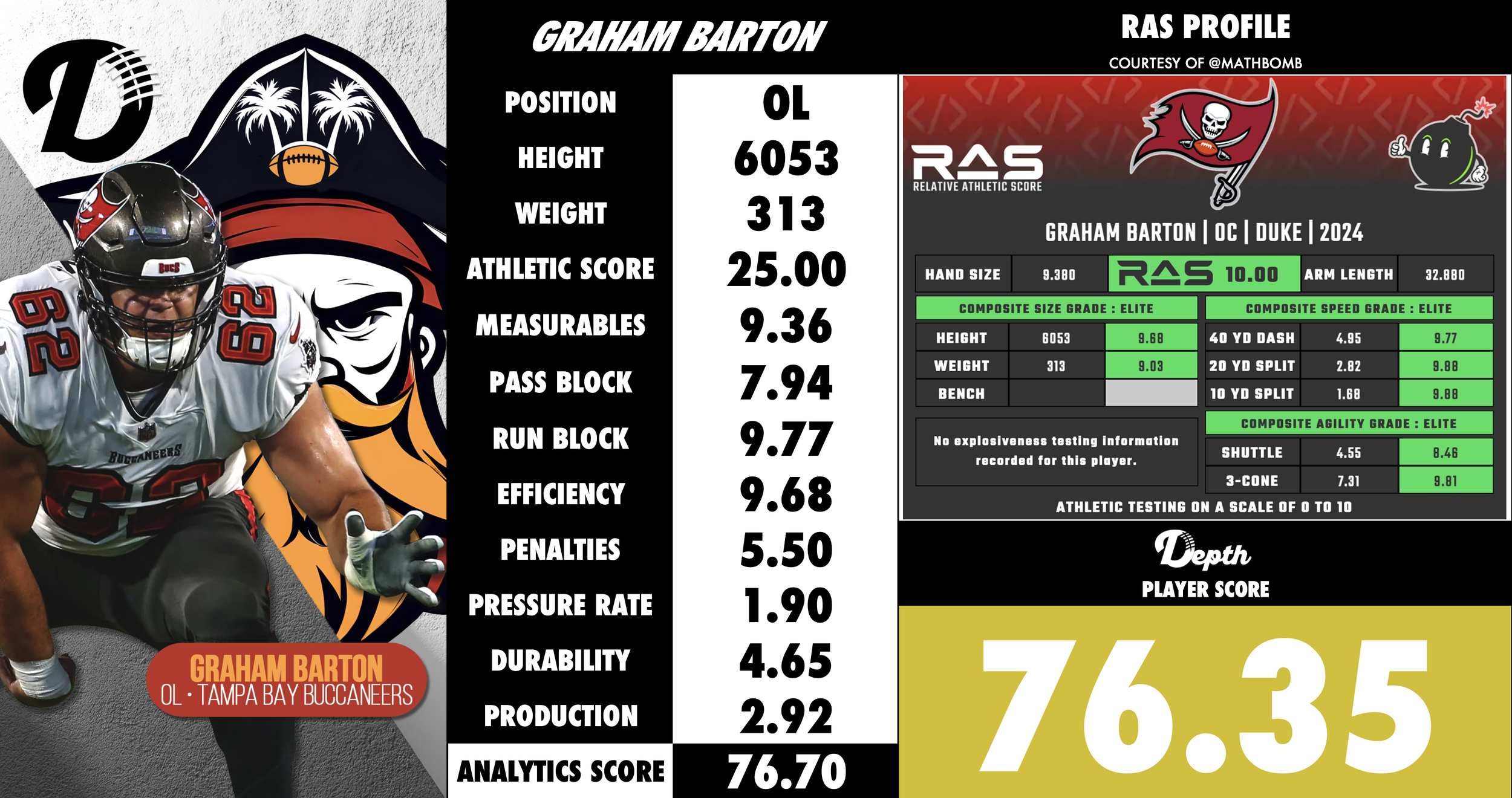 Graham Barton Player Profile