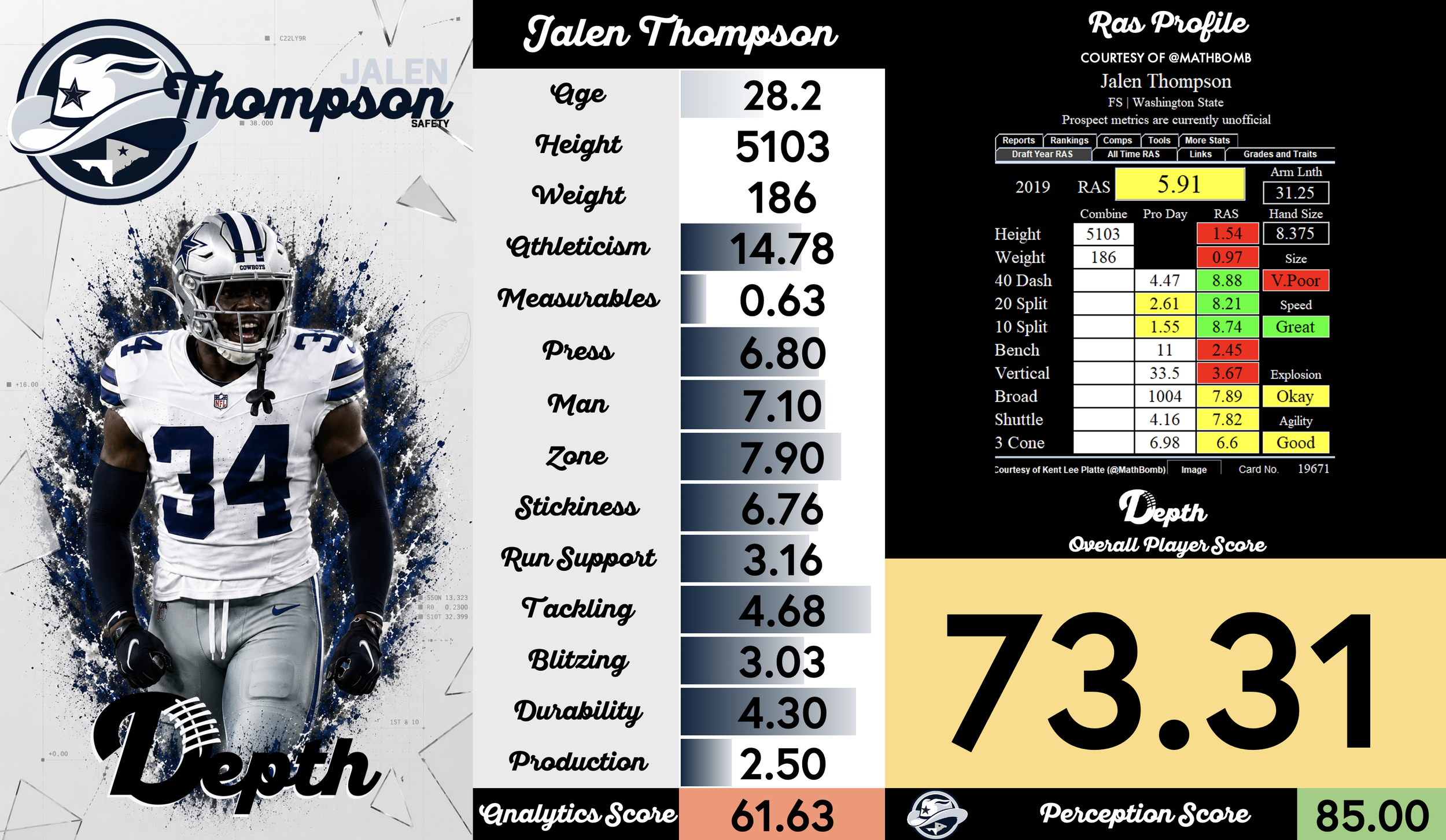 Jalen Thompson Player Profile