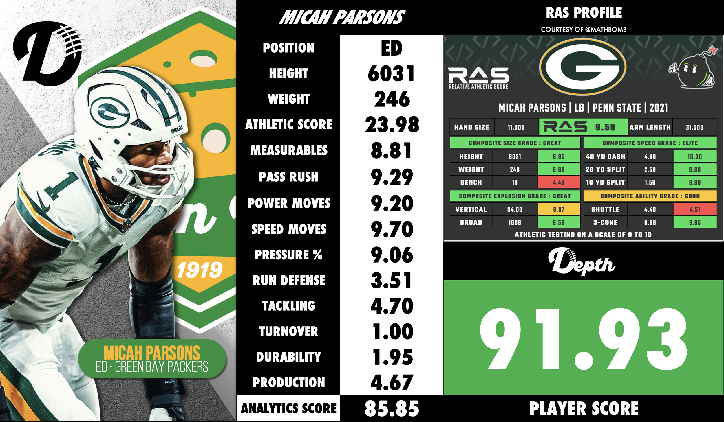 Micah Parsons Player Profile