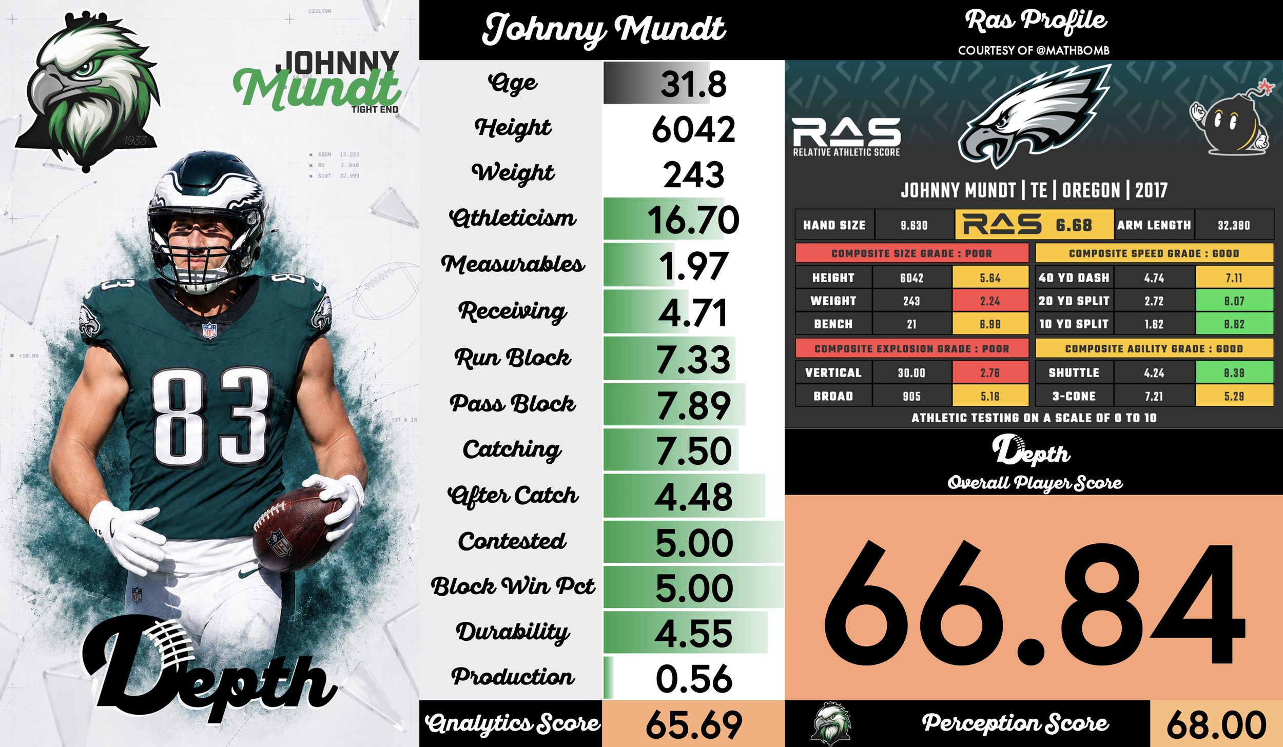 Johnny Mundt Player Profile