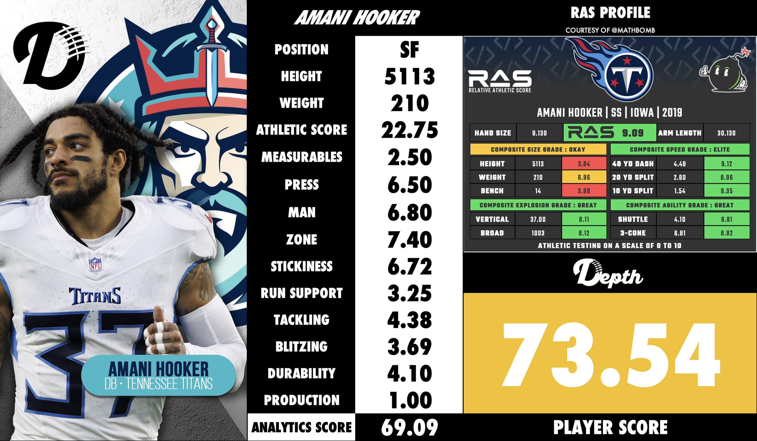 Amani Hooker Player Profile