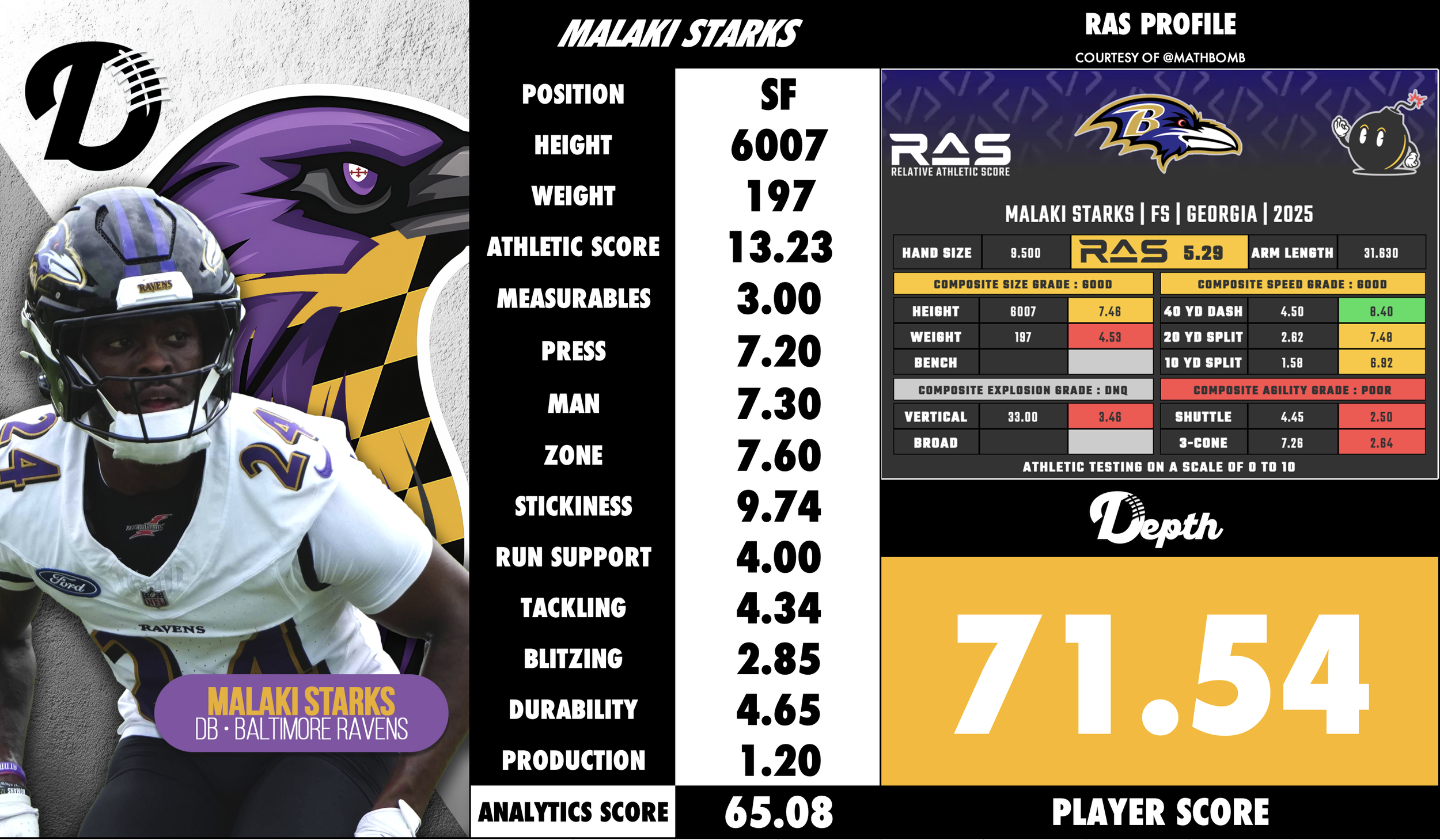 Malaki Starks Player Profile