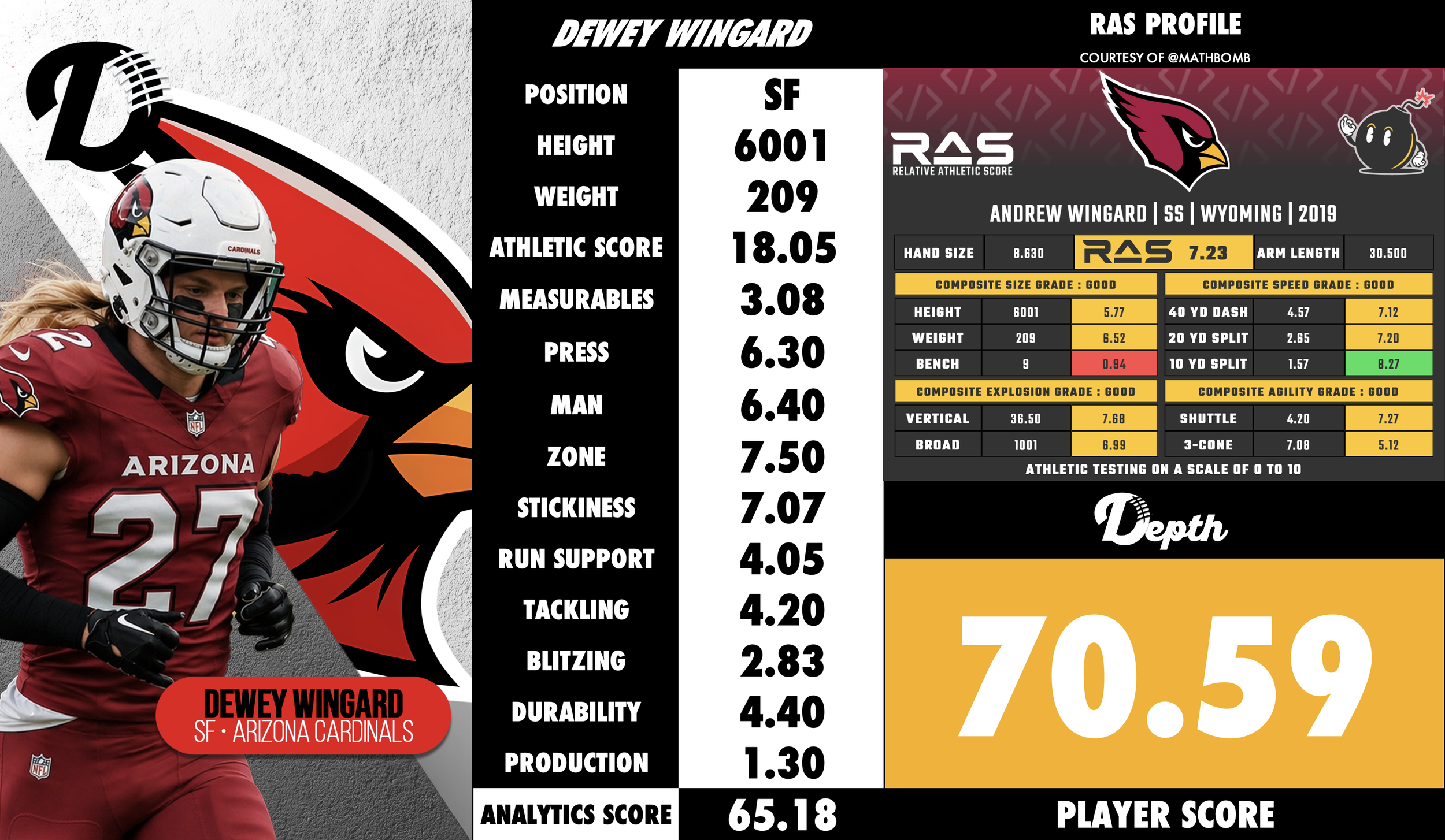 Dewey Wingard Player Profile