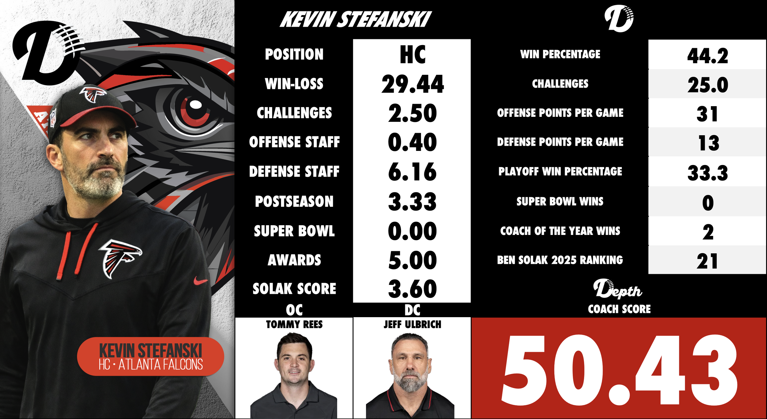 Kevin Stefanski Coach Profile