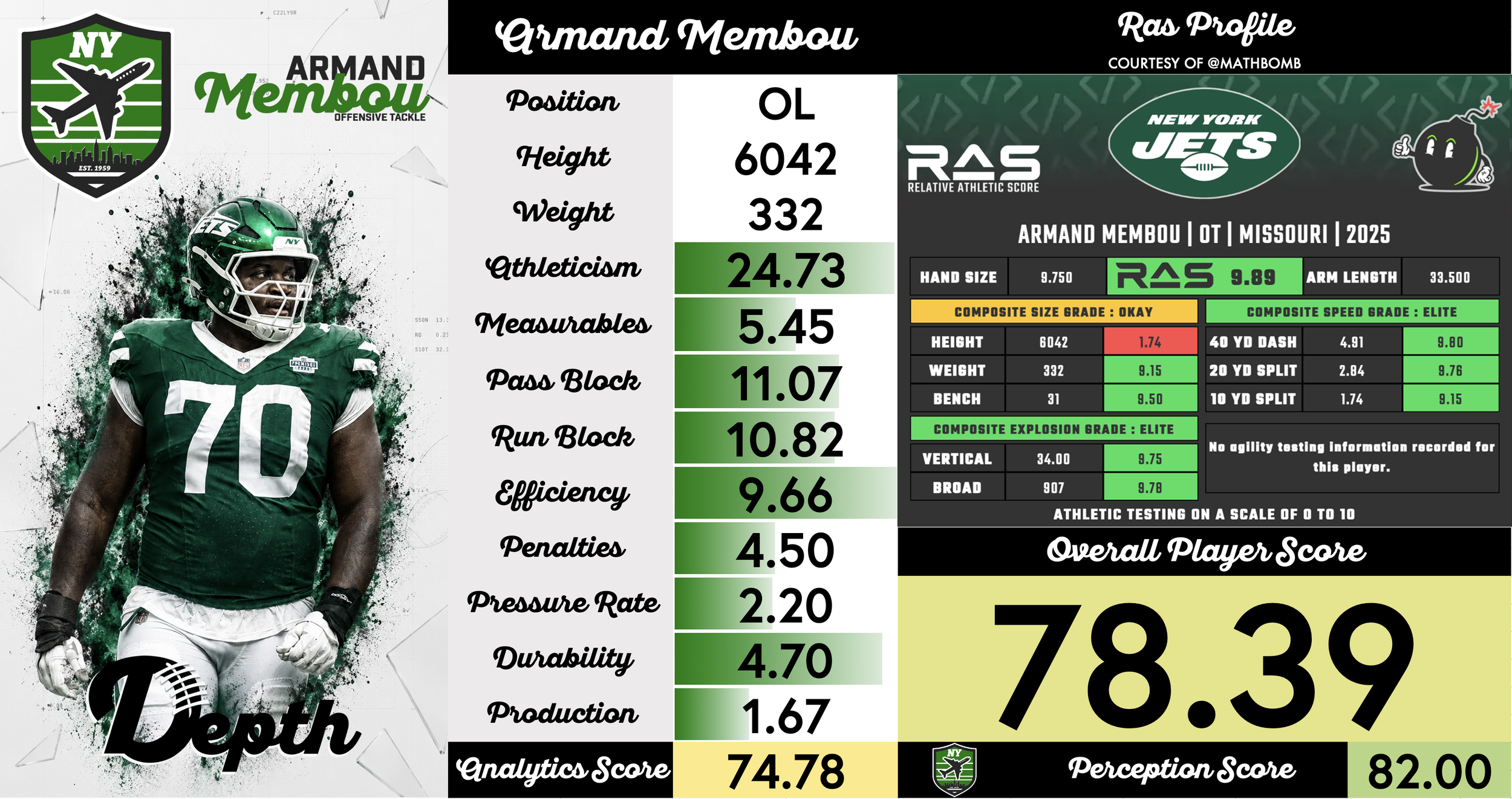 Armand Membou Player Profile