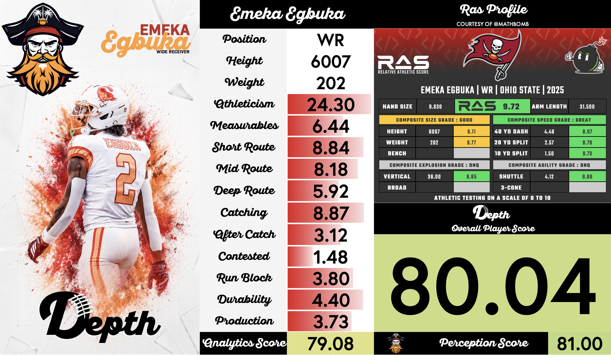 Emeka Egbuka Player Profile