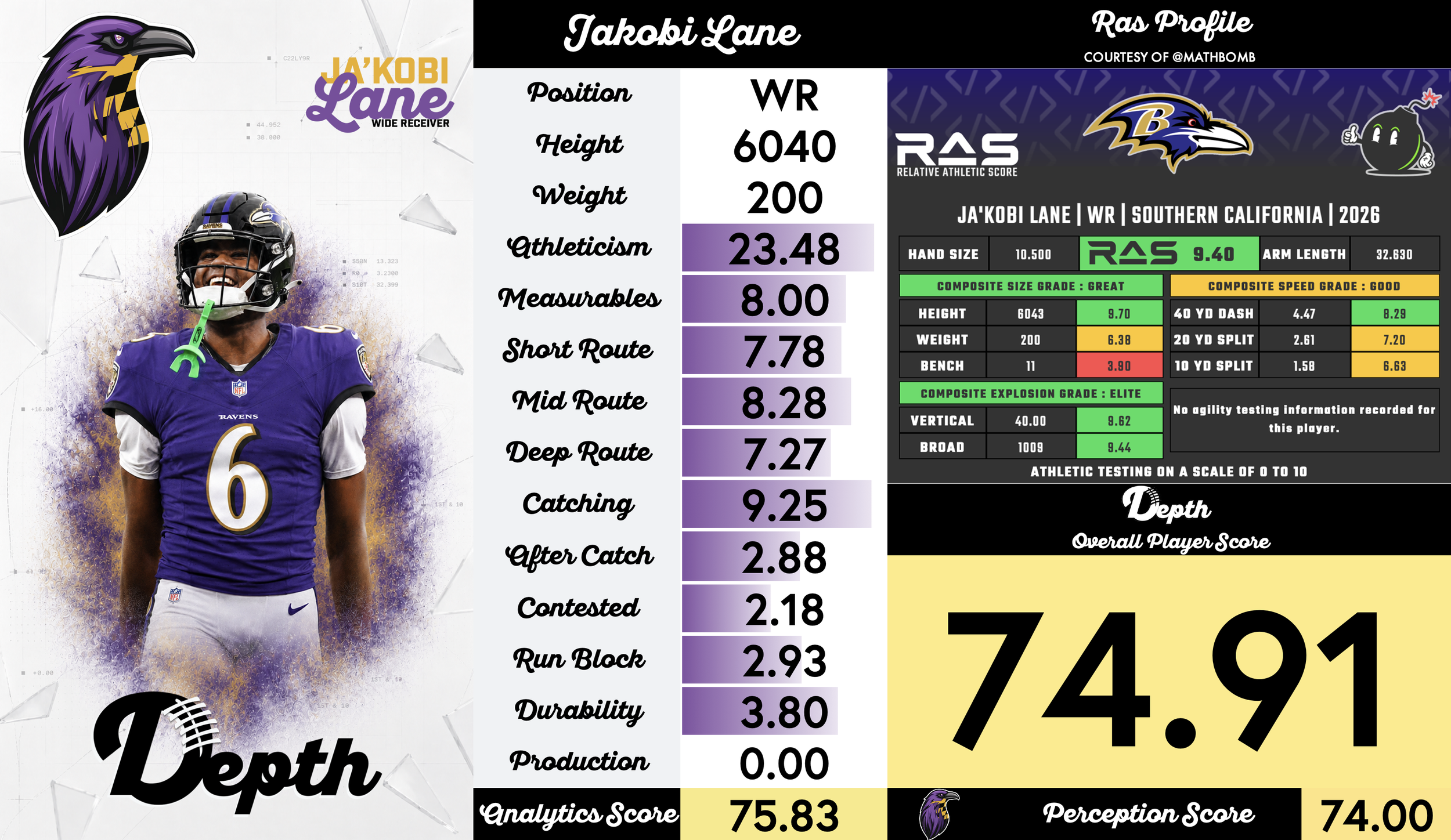 Ja'Kobi Lane Player Profile