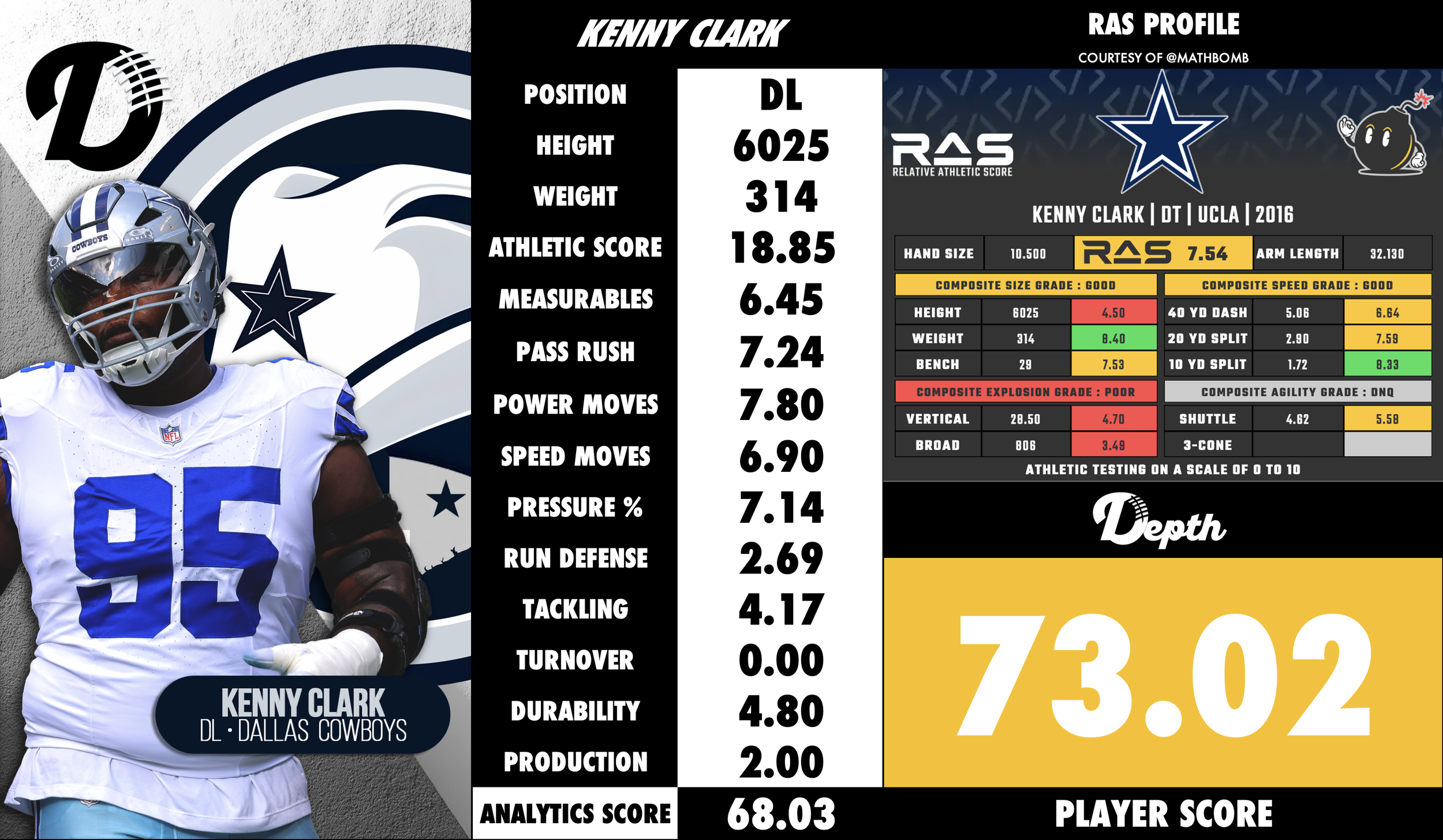Kenny Clark Player Profile