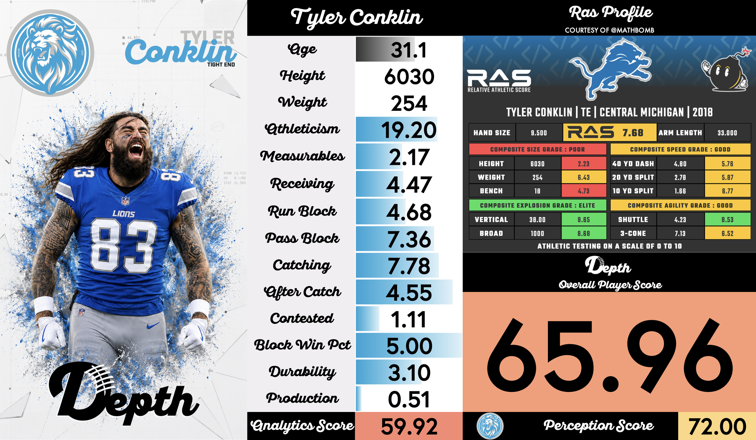 Tyler Conklin Player Profile