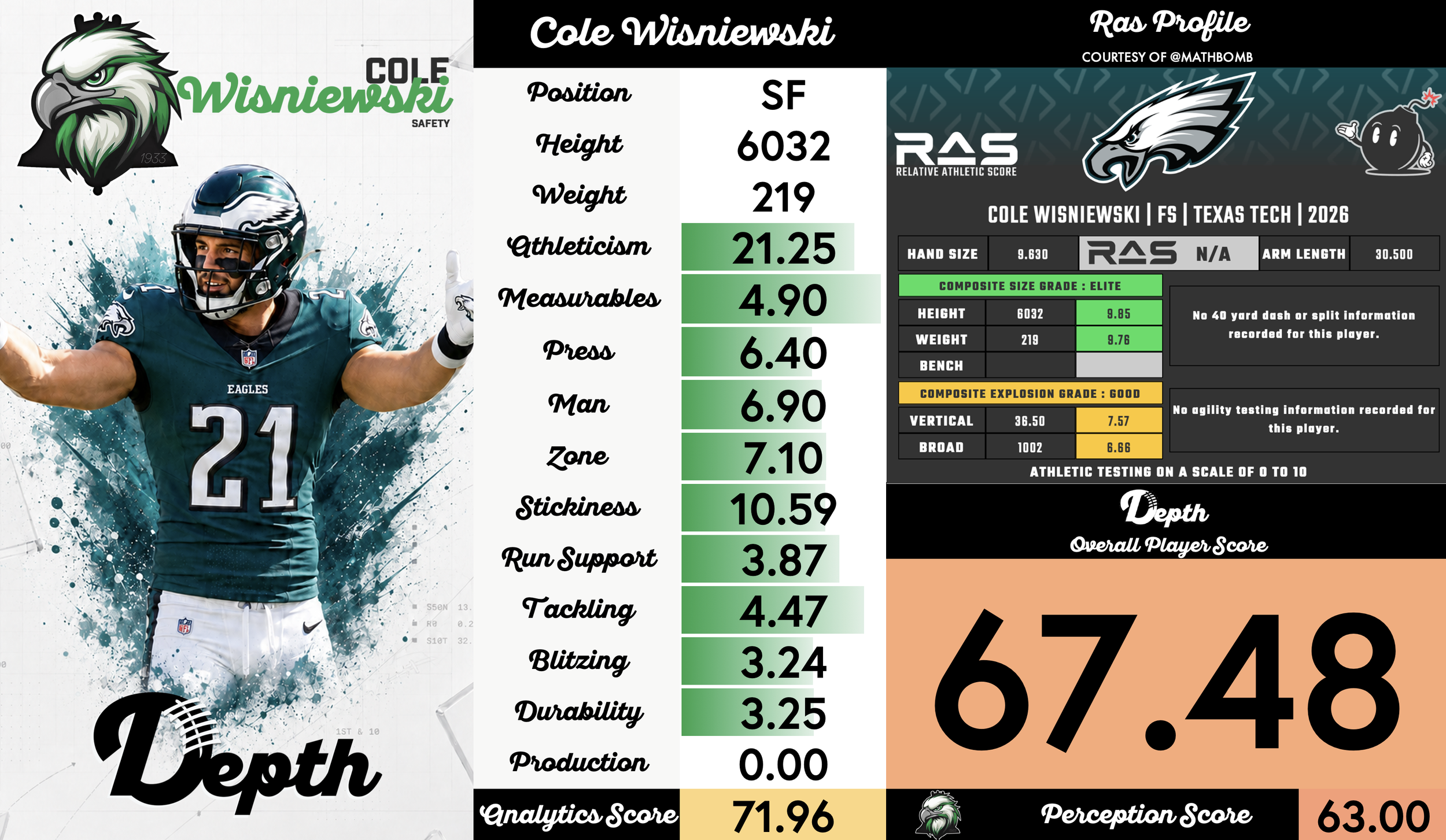 Cole Wisniewski Player Profile