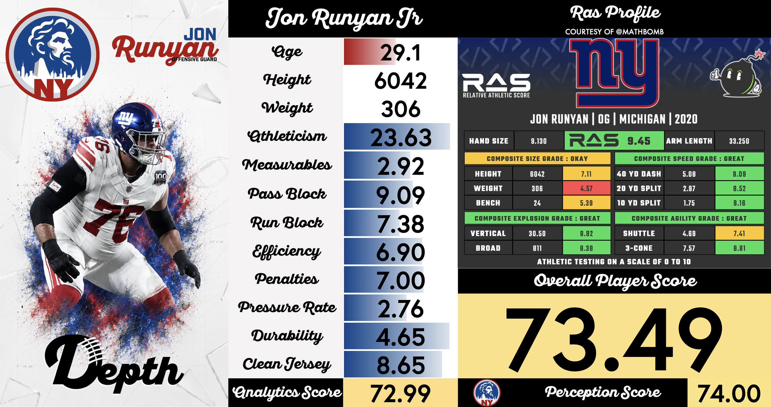 Jon Runyan Jr. Player Profile