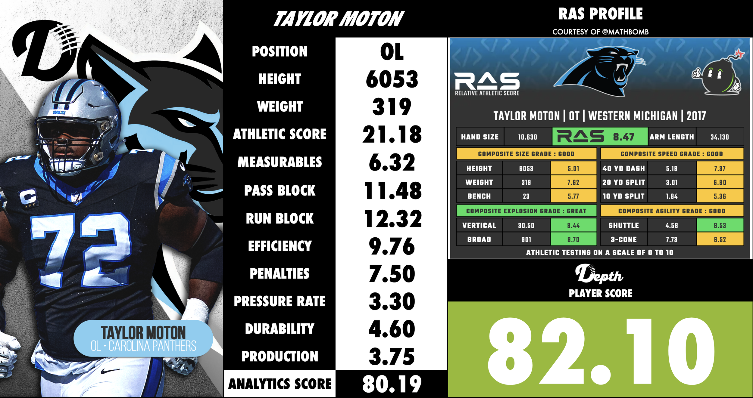 Taylor Moton Player Profile