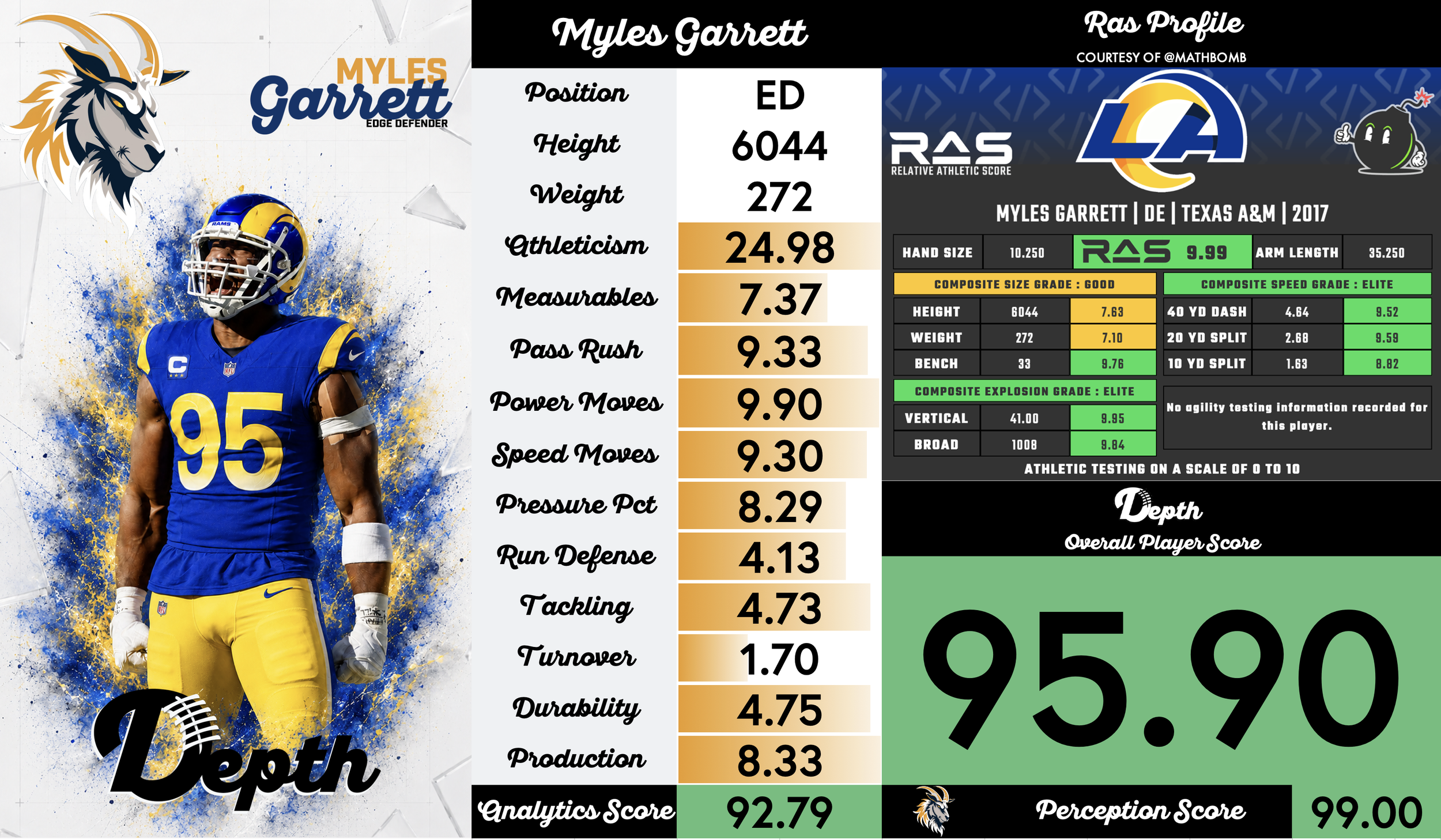 Myles Garrett Player Profile