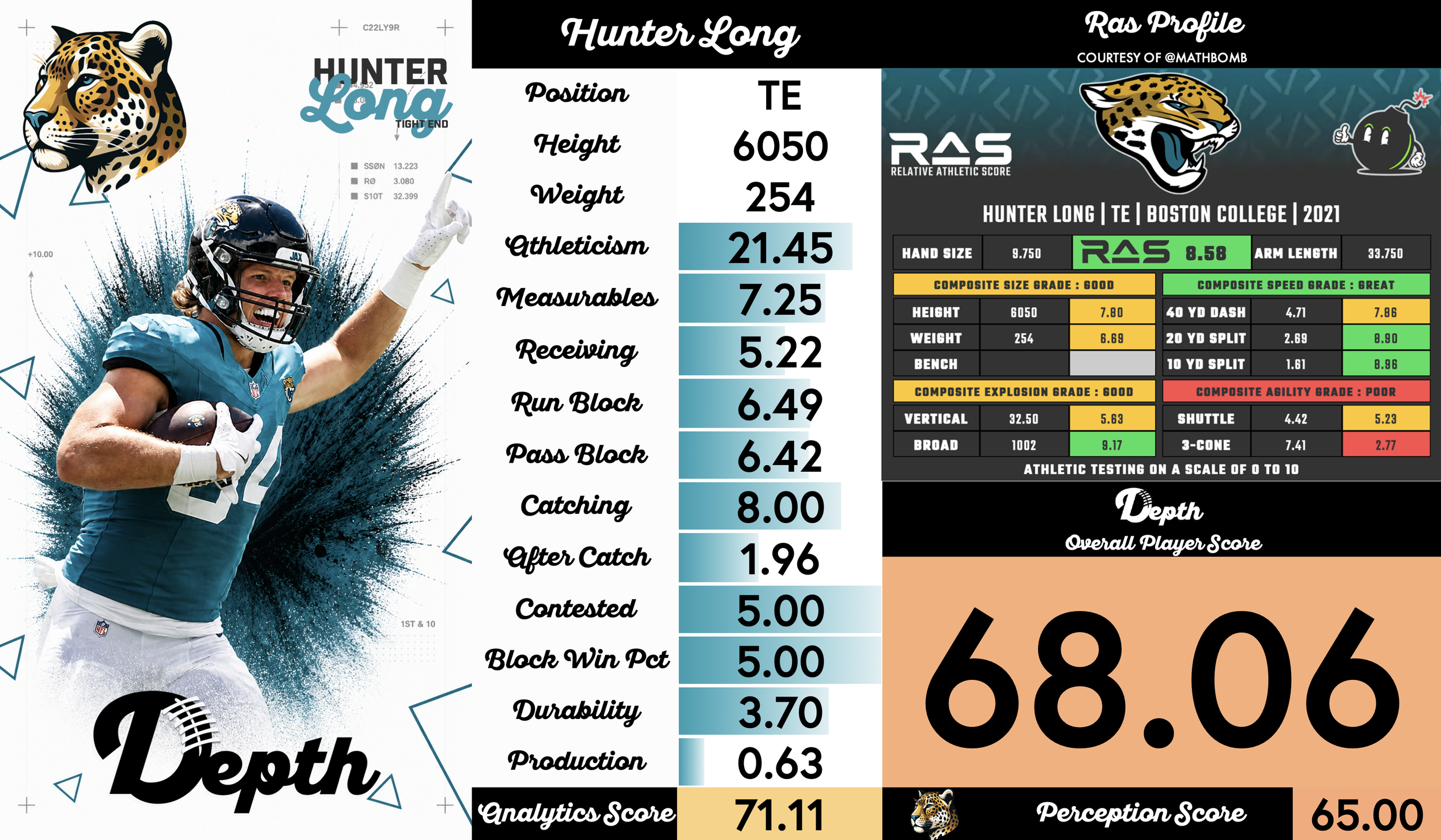 Hunter Long Player Profile