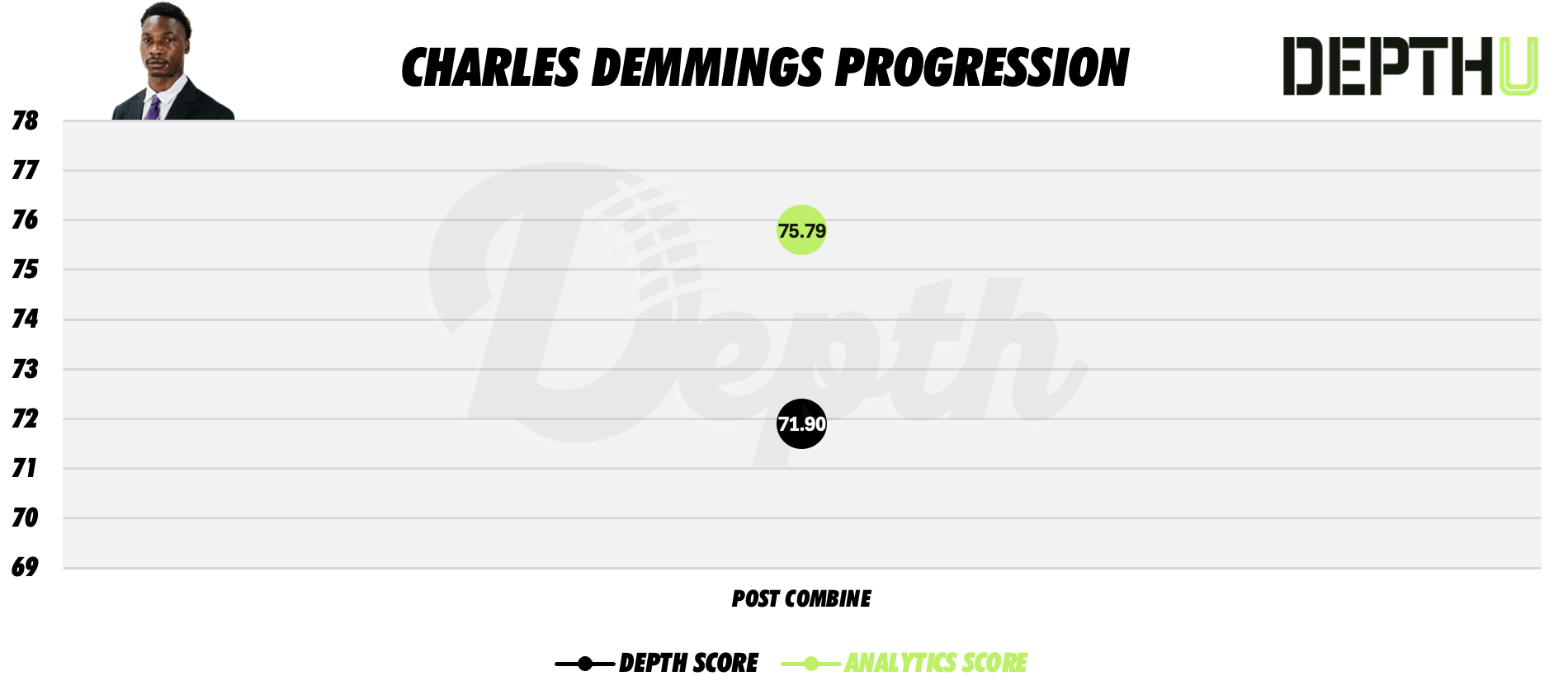 Charles Demmings Player Progression