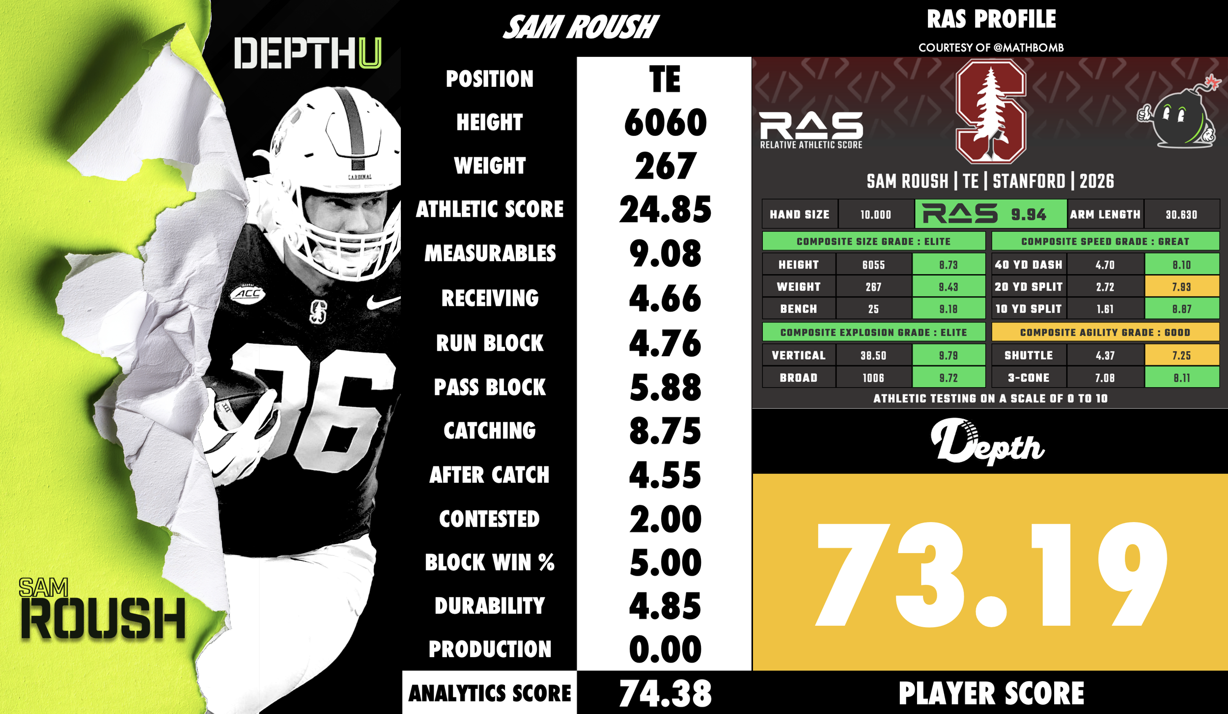 Sam Roush Player Profile