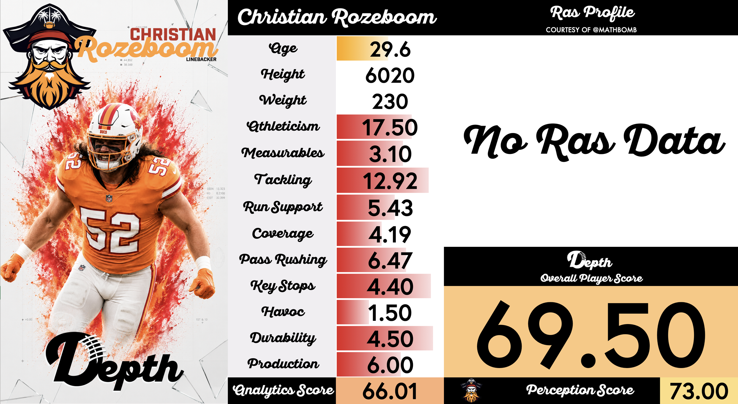 Christian Rozeboom Player Profile