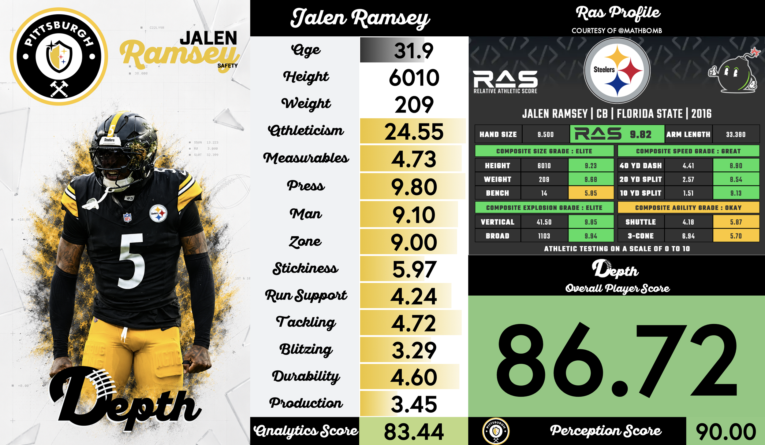 Jalen Ramsey Player Profile