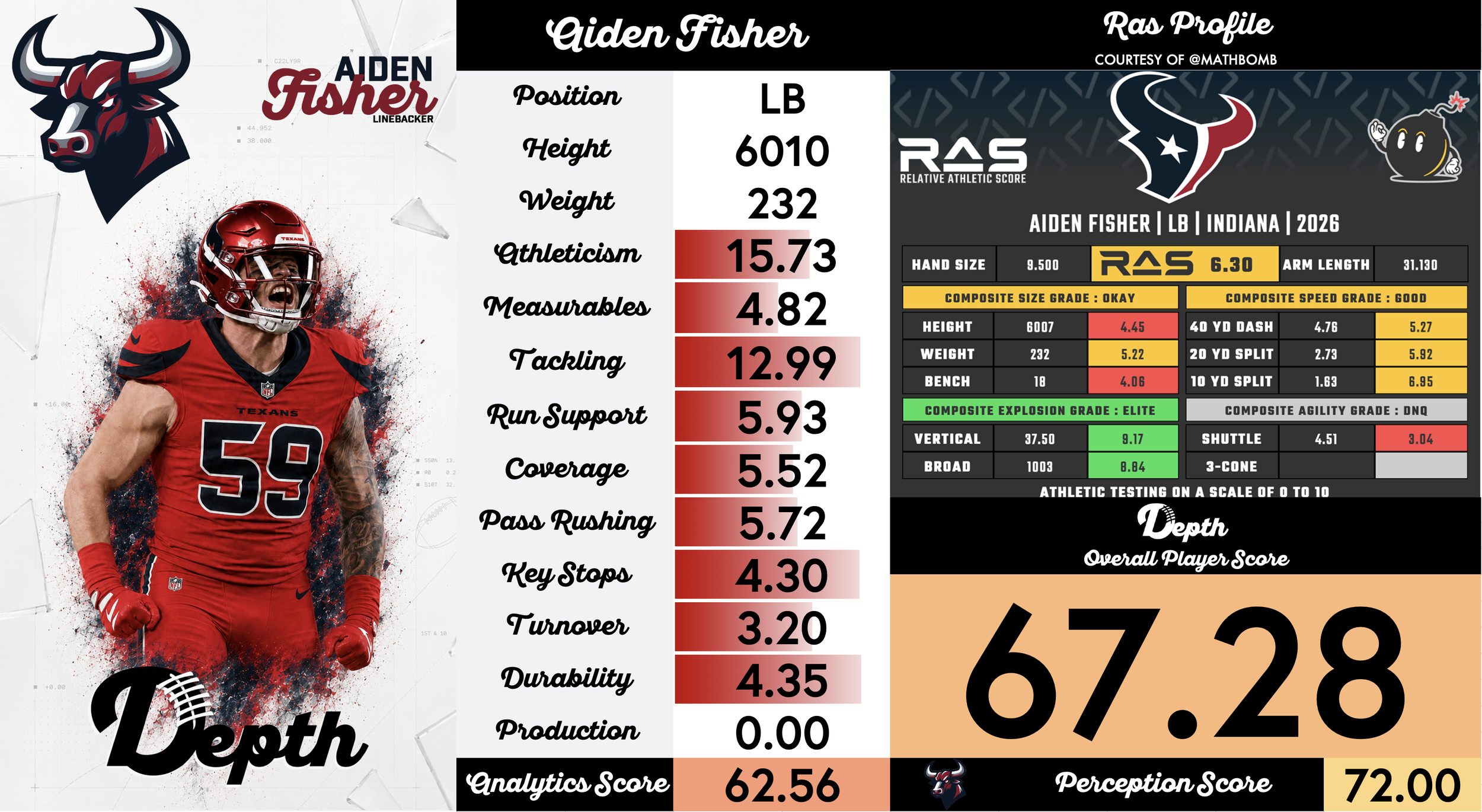 Aiden Fisher Player Profile