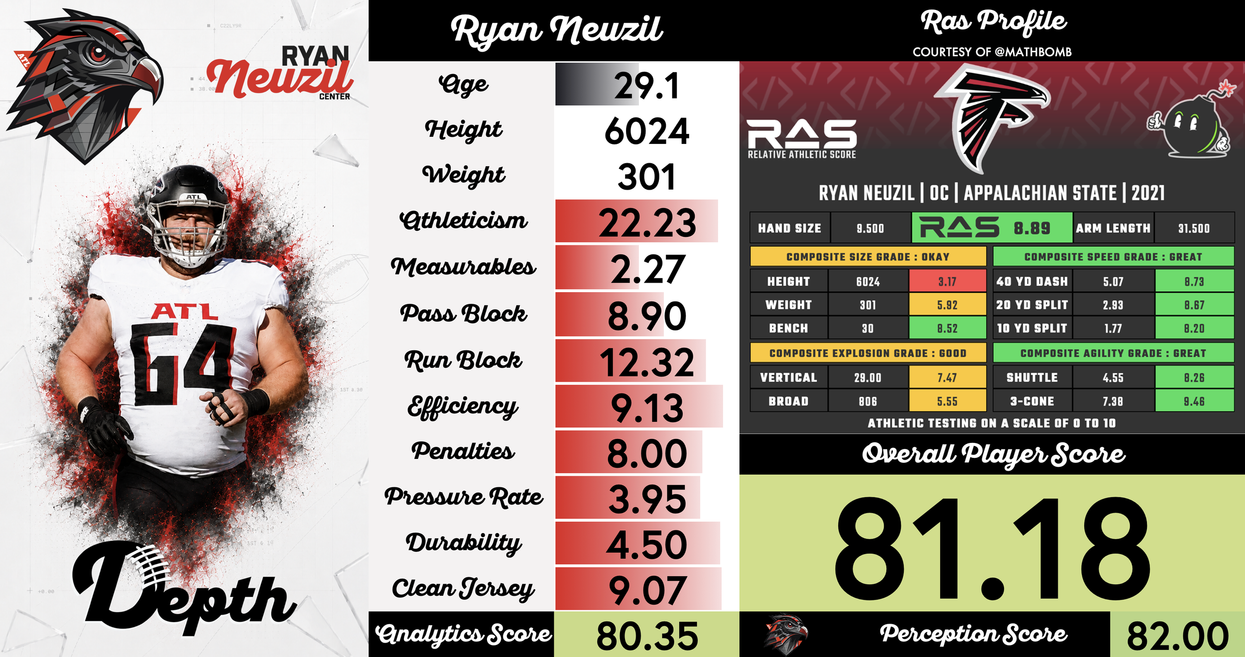 Ryan Neuzil Player Profile