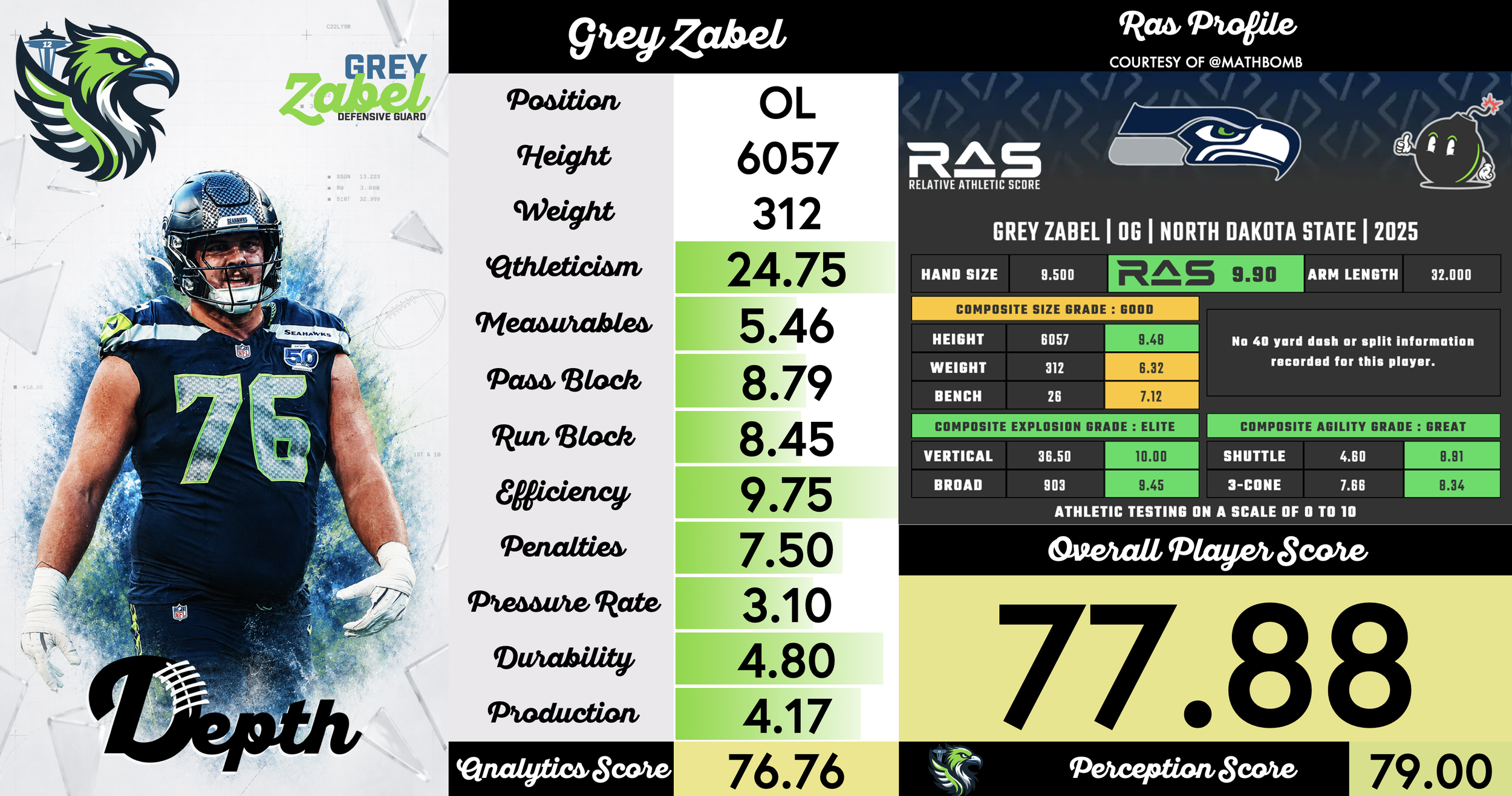 Grey Zabel Player Profile
