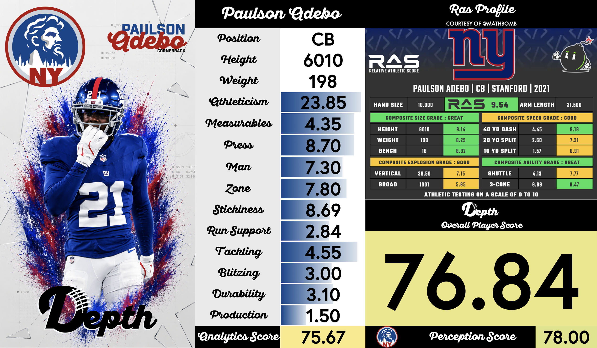 Paulson Adebo Player Profile