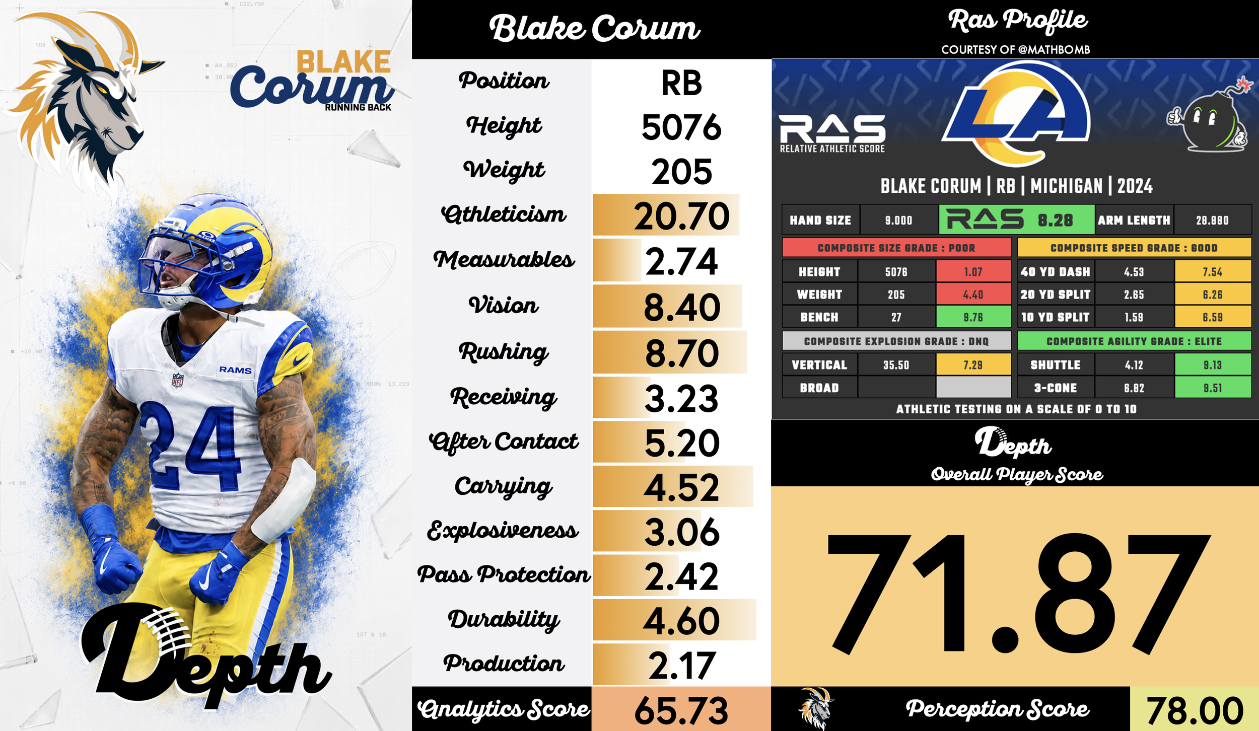 Blake Corum Player Profile