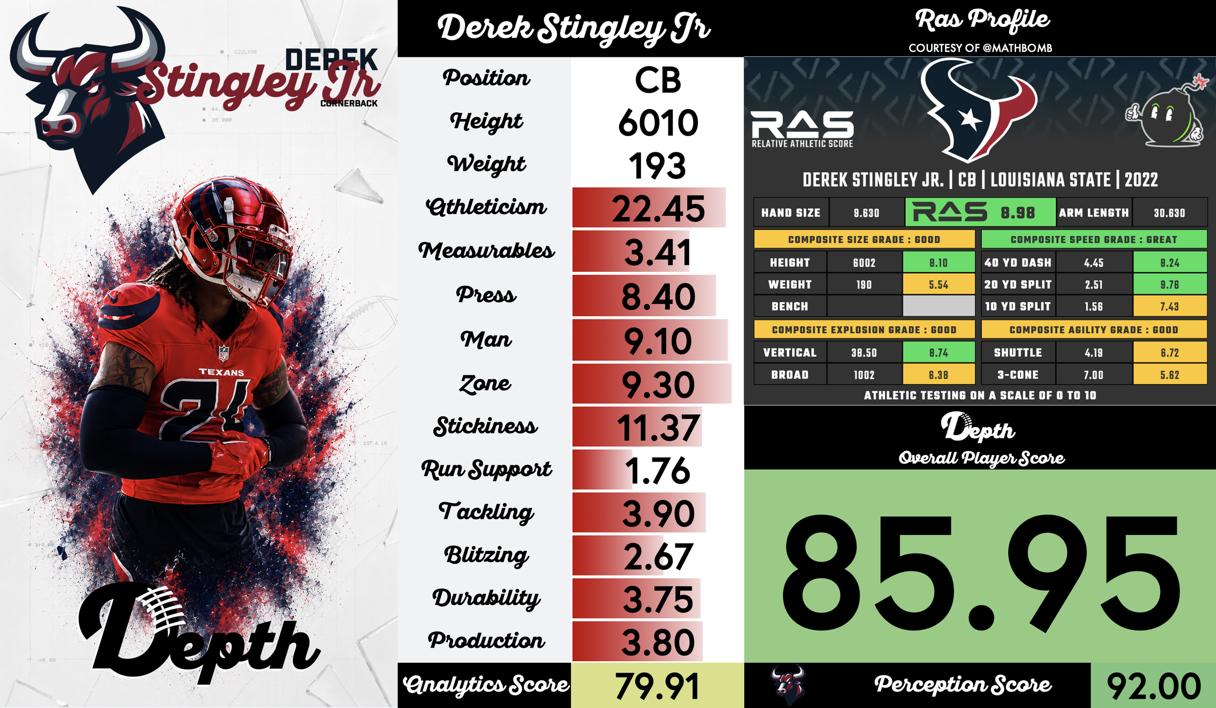 Derek Stingley Jr. Player Profile