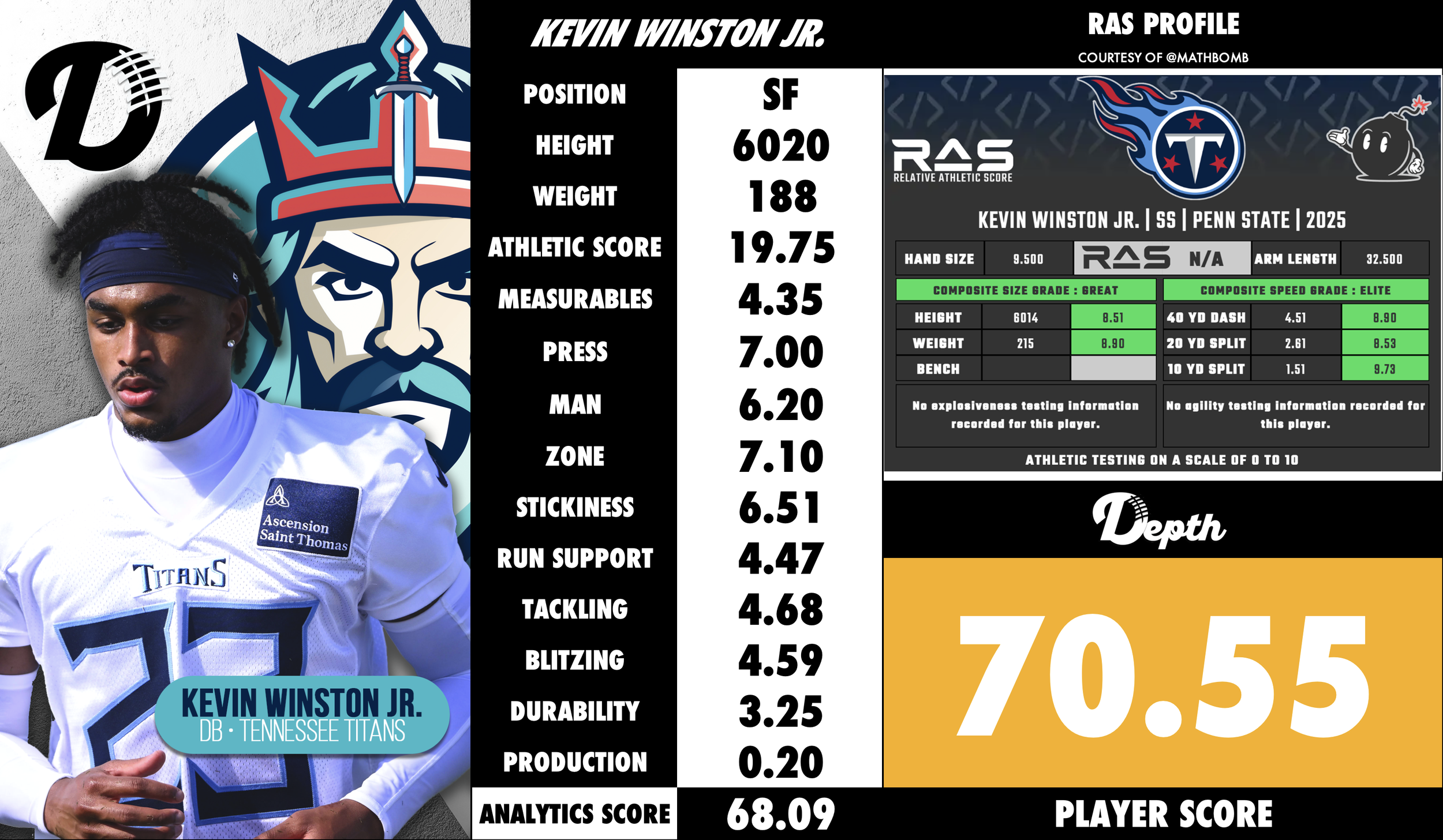 Kevin Winston Jr. Player Profile