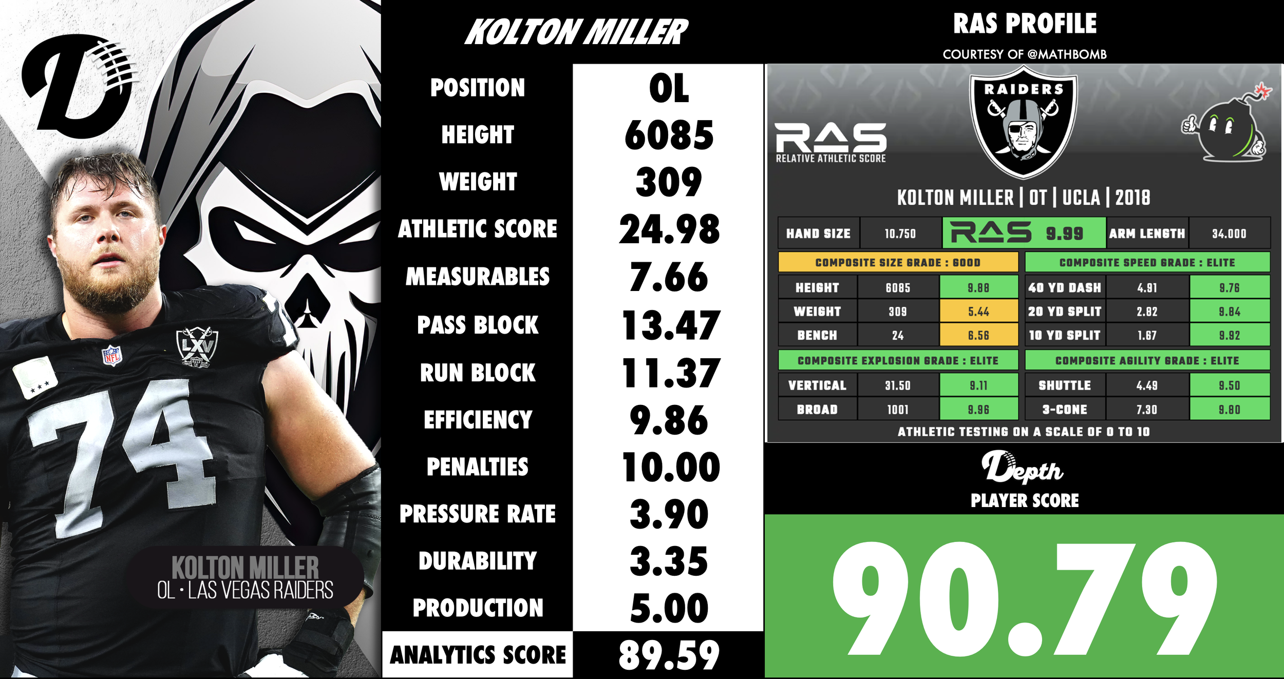 Kolton Miller Player Profile
