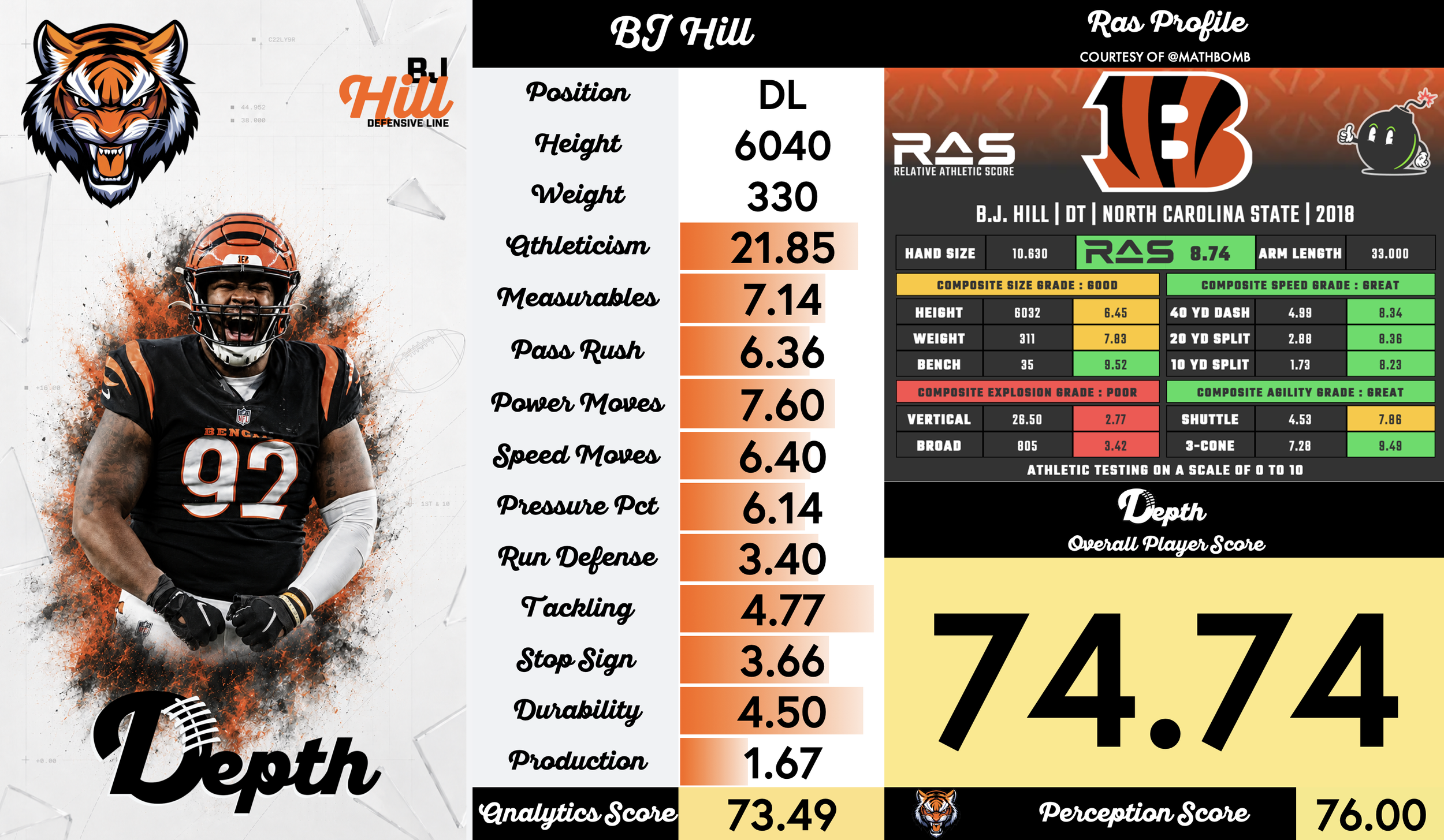 BJ Hill Player Profile