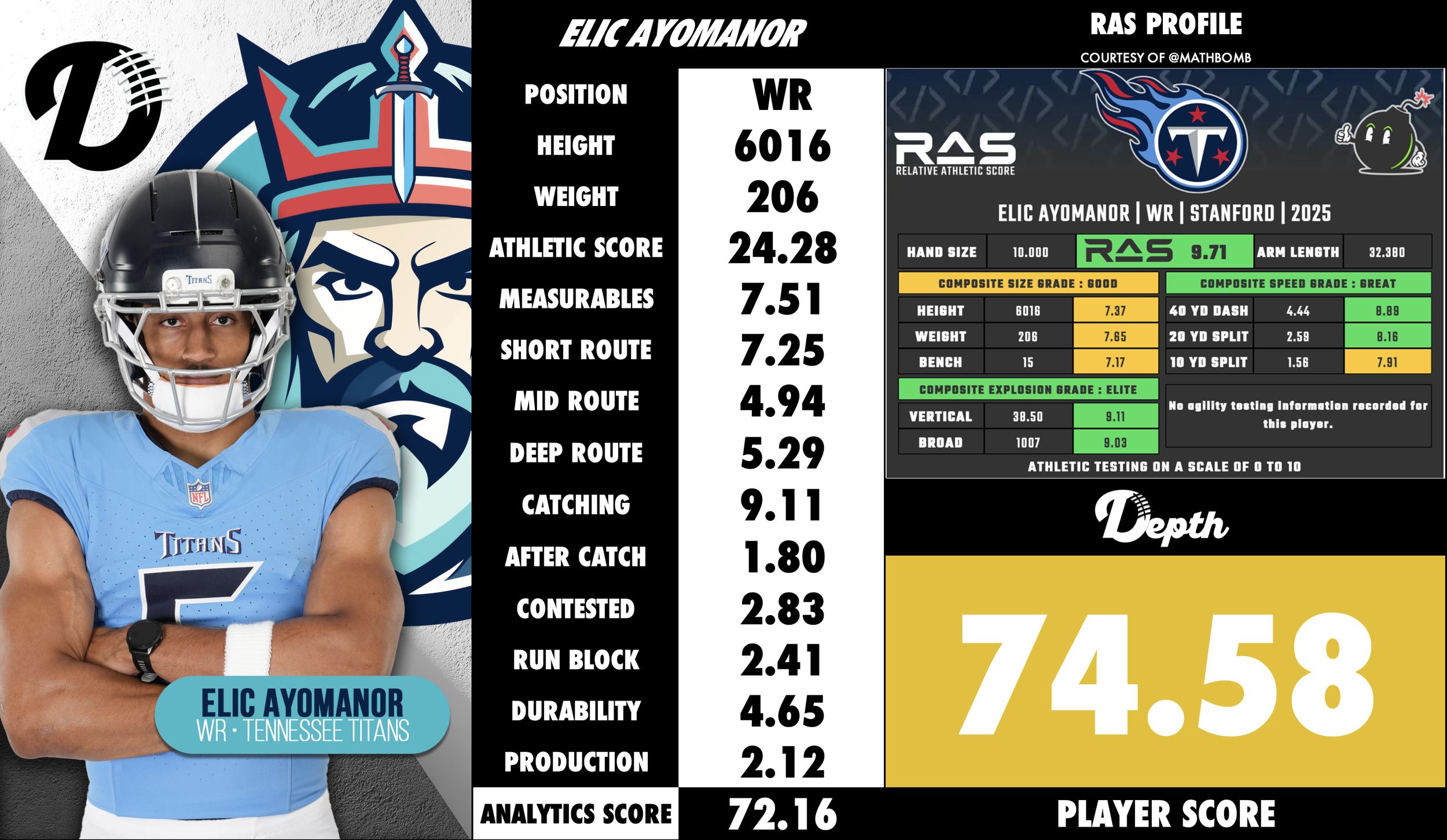 Elic Ayomanor Player Profile