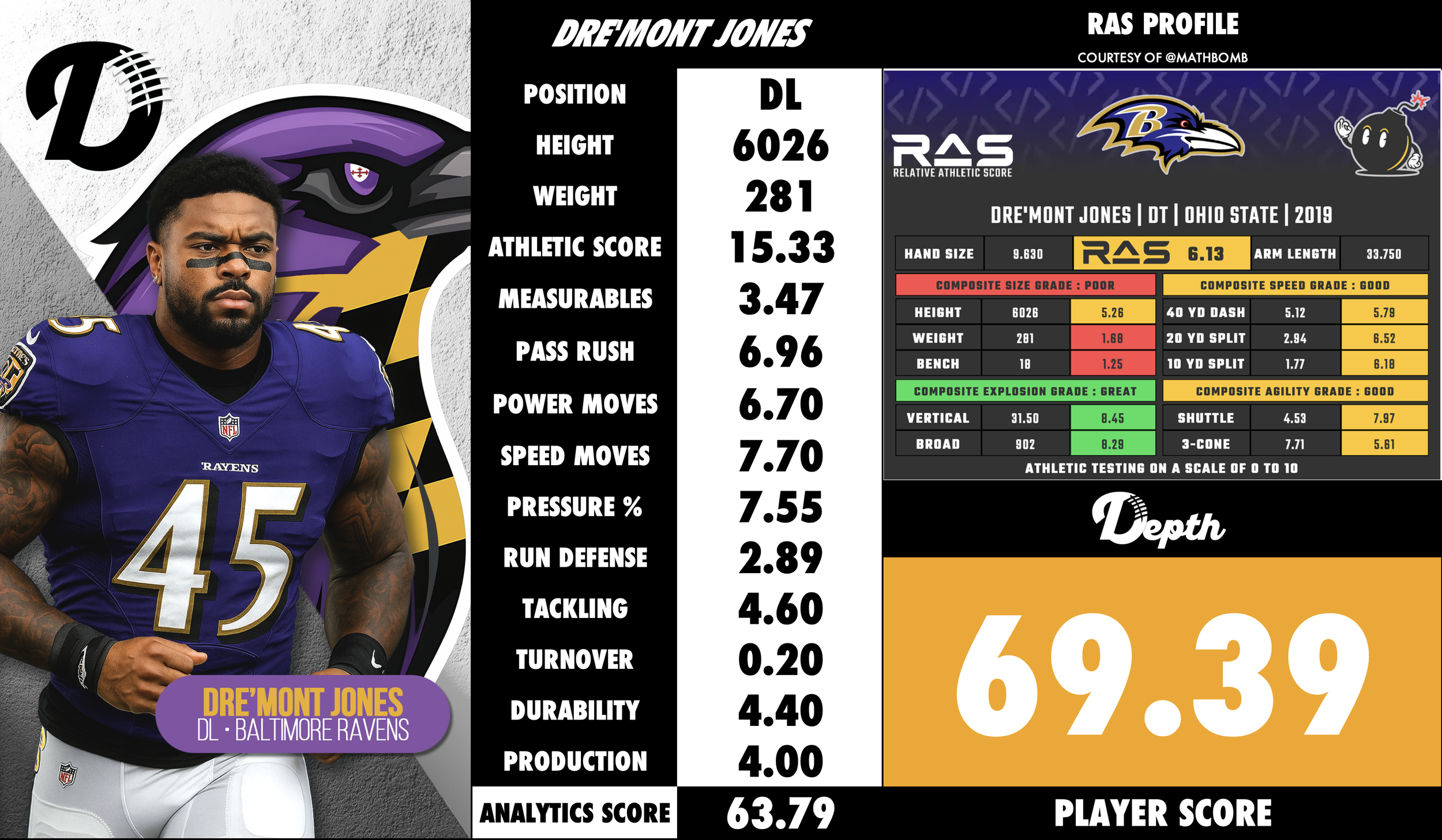 Dre'Mont Jones Player Profile