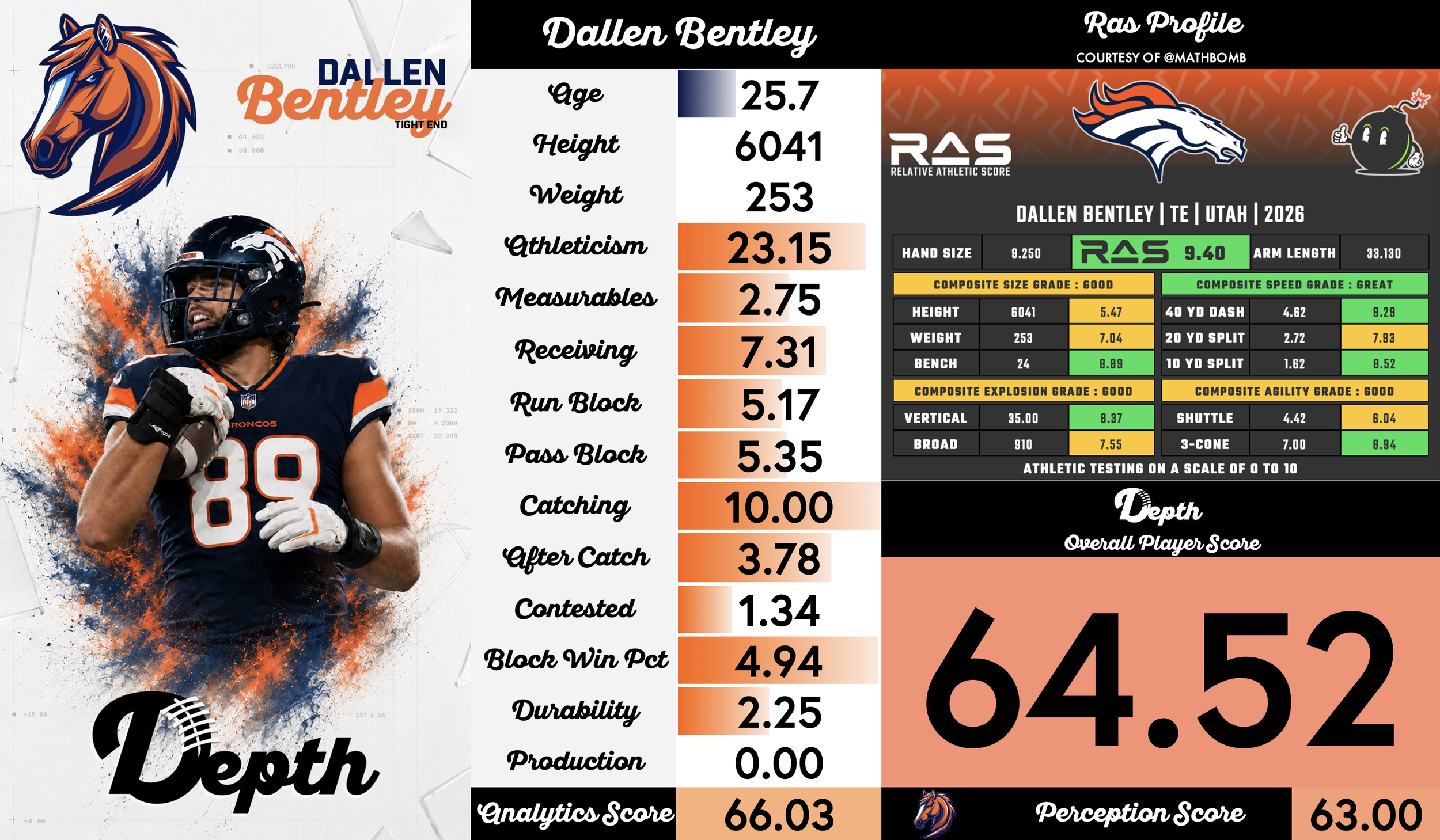 Dallen Bentley Player Profile