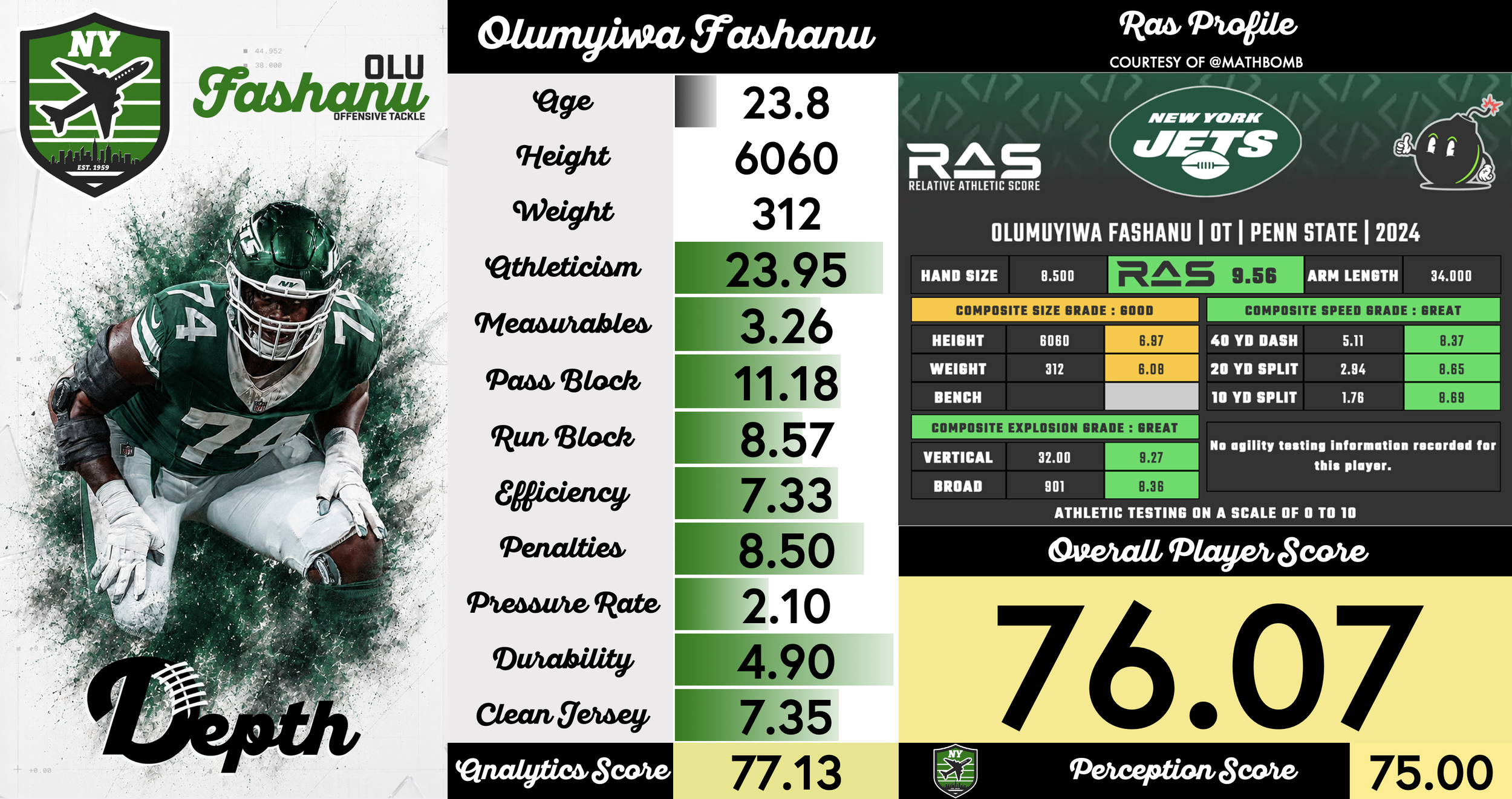 Olu Fashanu Player Profile