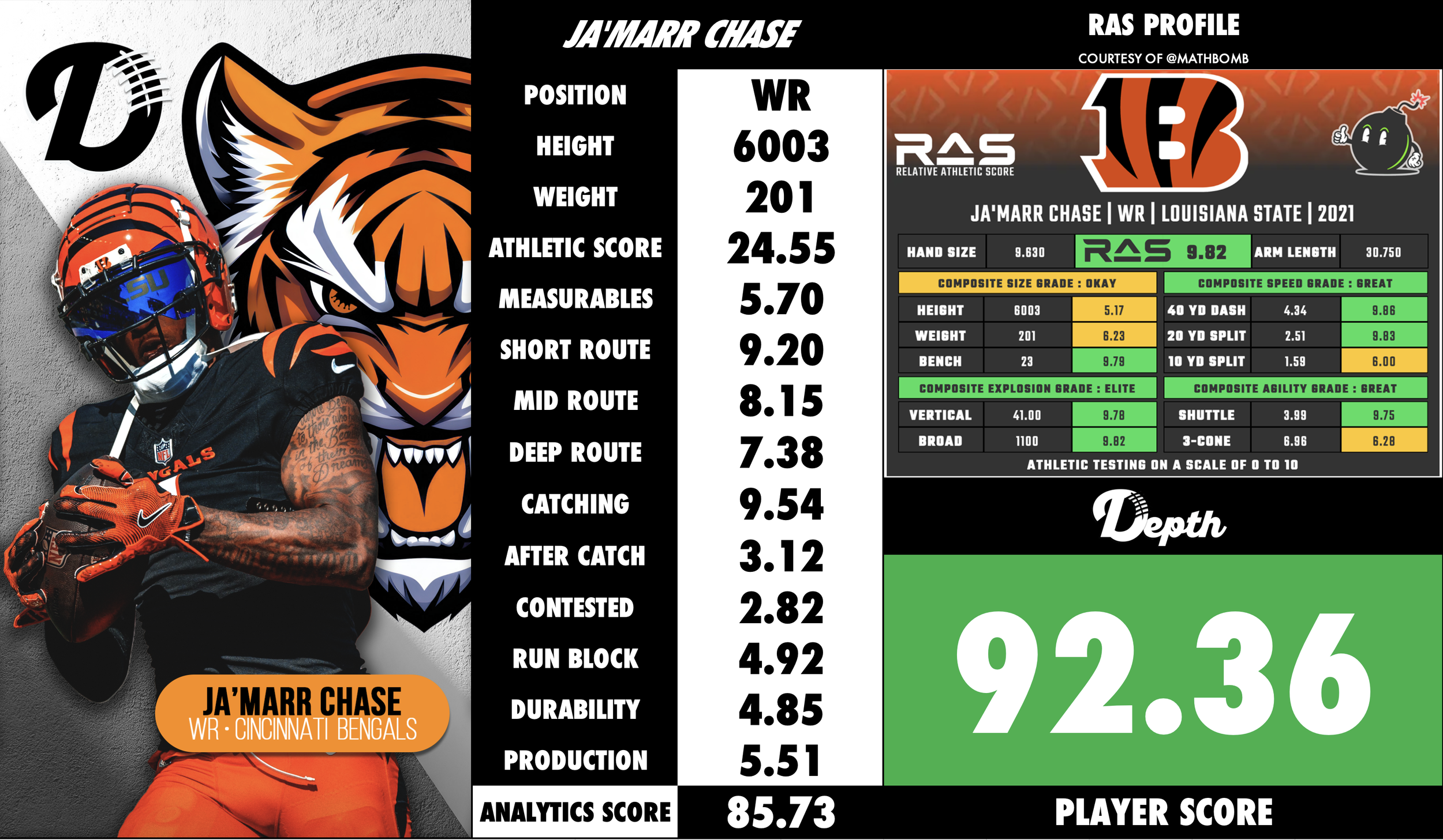Ja'Marr Chase Player Profile