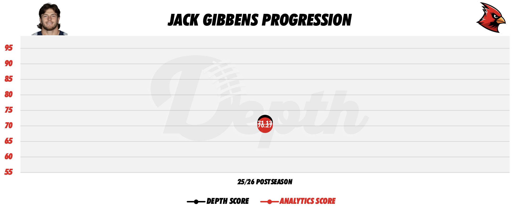Jack Gibbens Player Progression