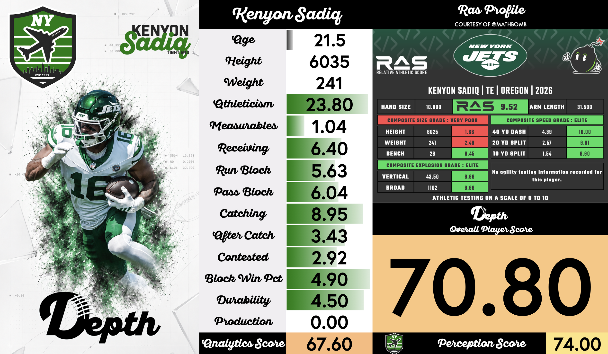 Kenyon Sadiq Player Profile