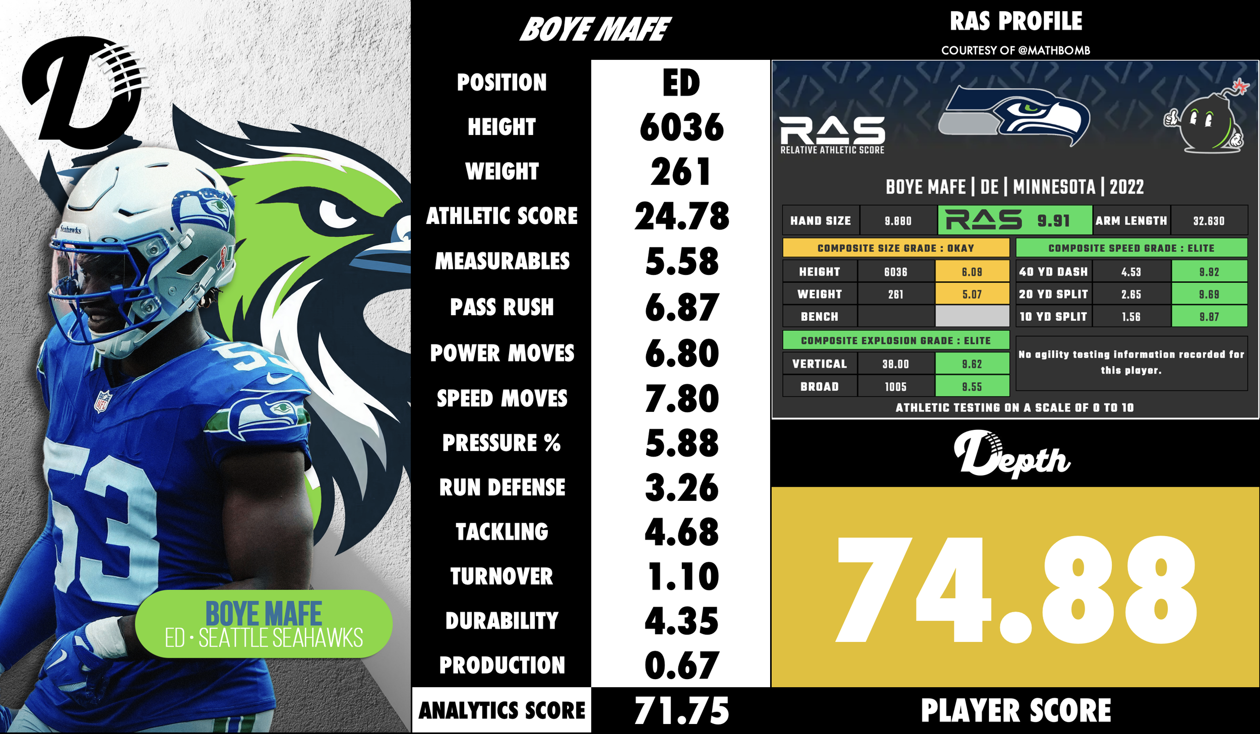 Boye Mafe Player Profile