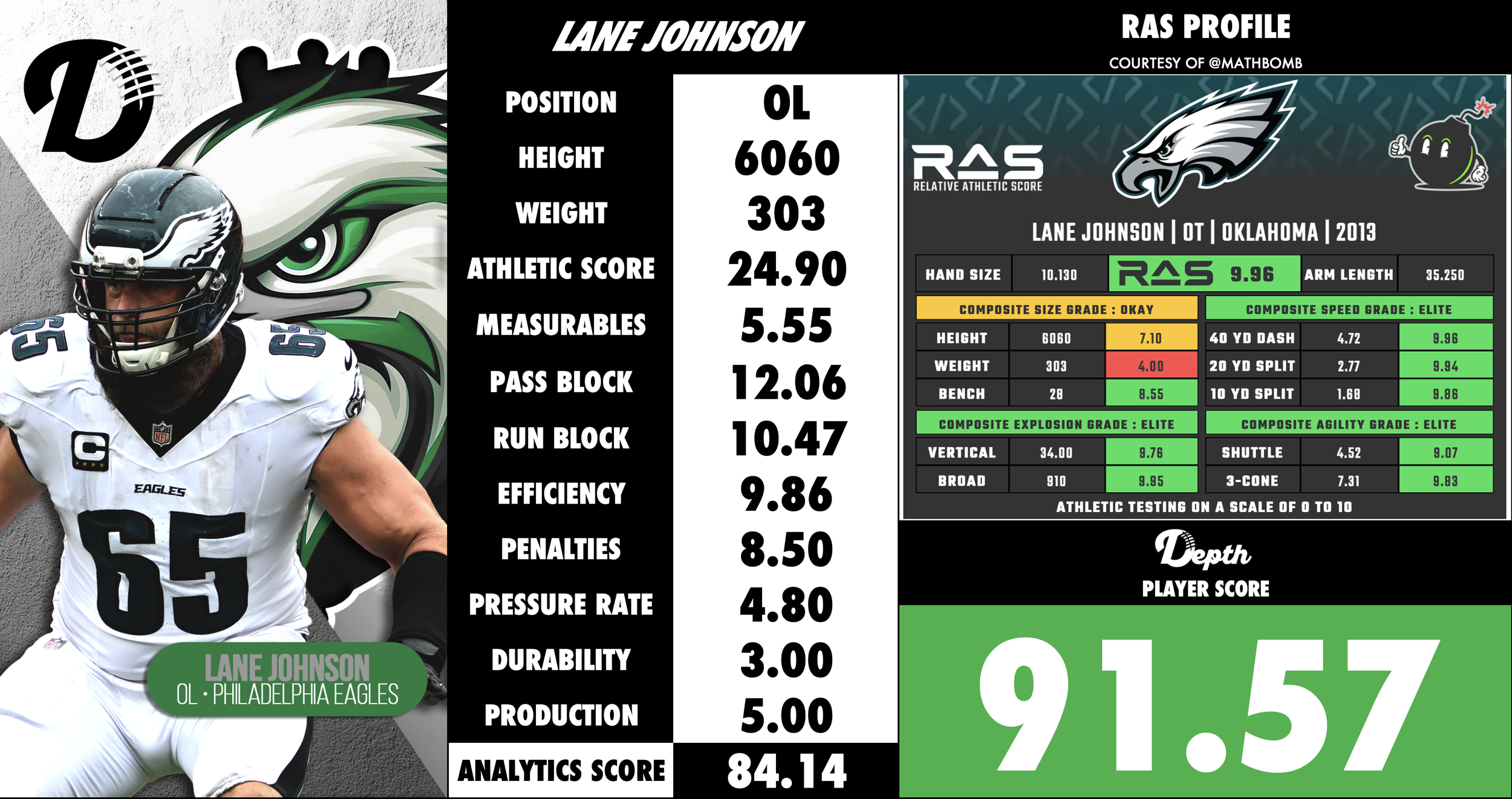 Lane Johnson Player Profile