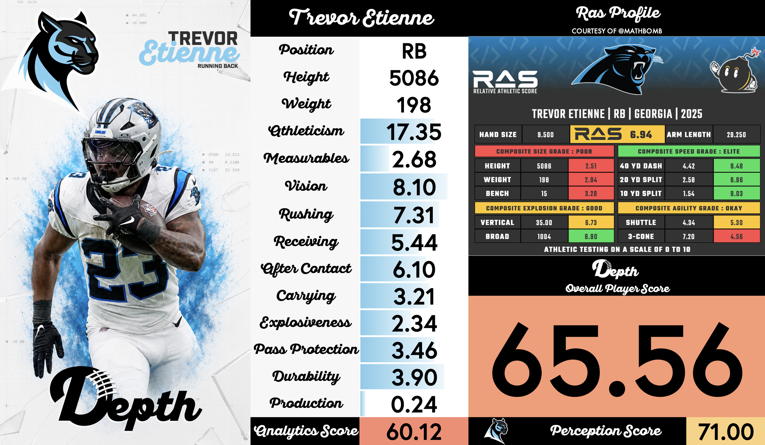 Trevor Etienne Player Profile