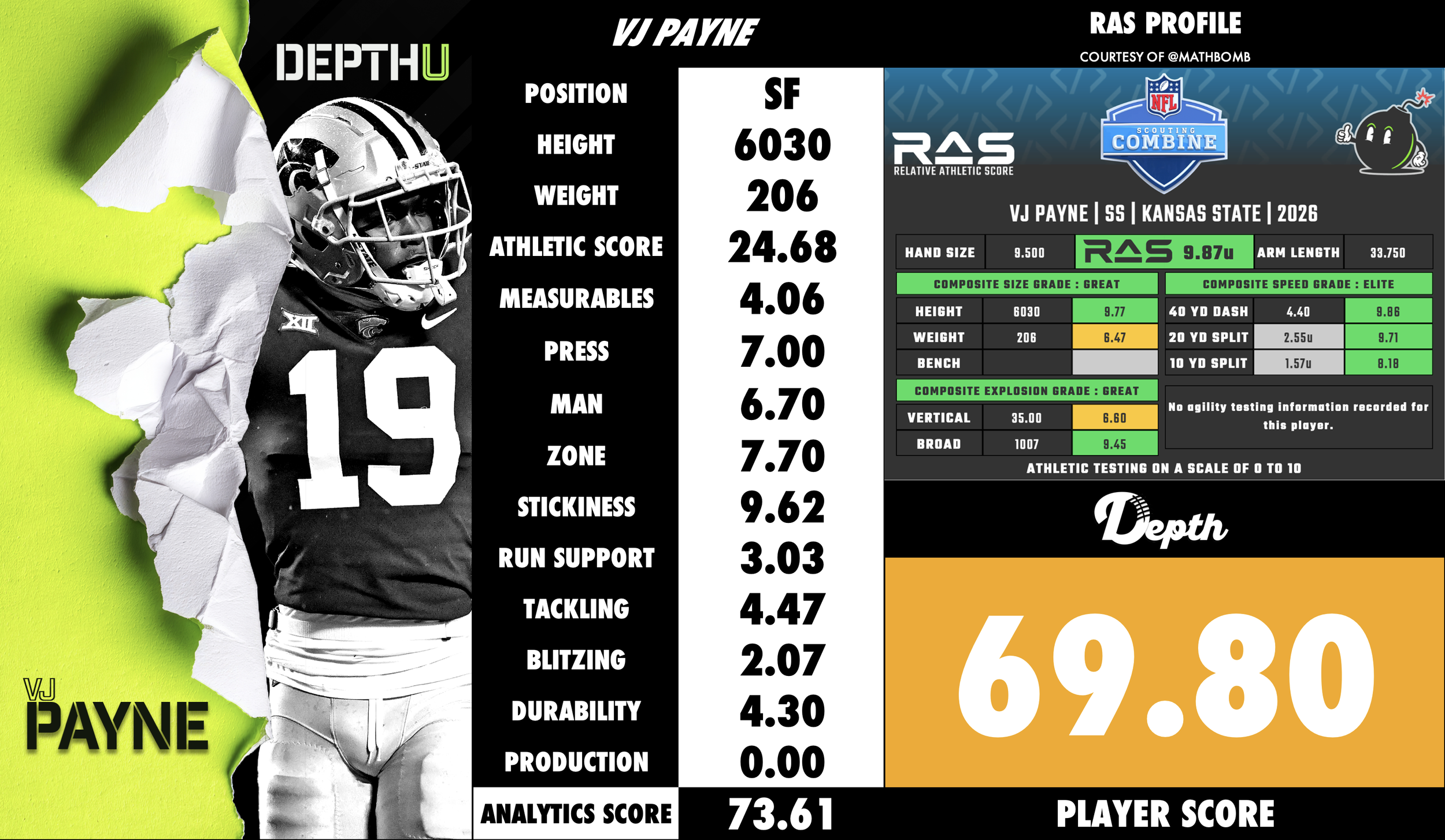 VJ Payne Player Profile