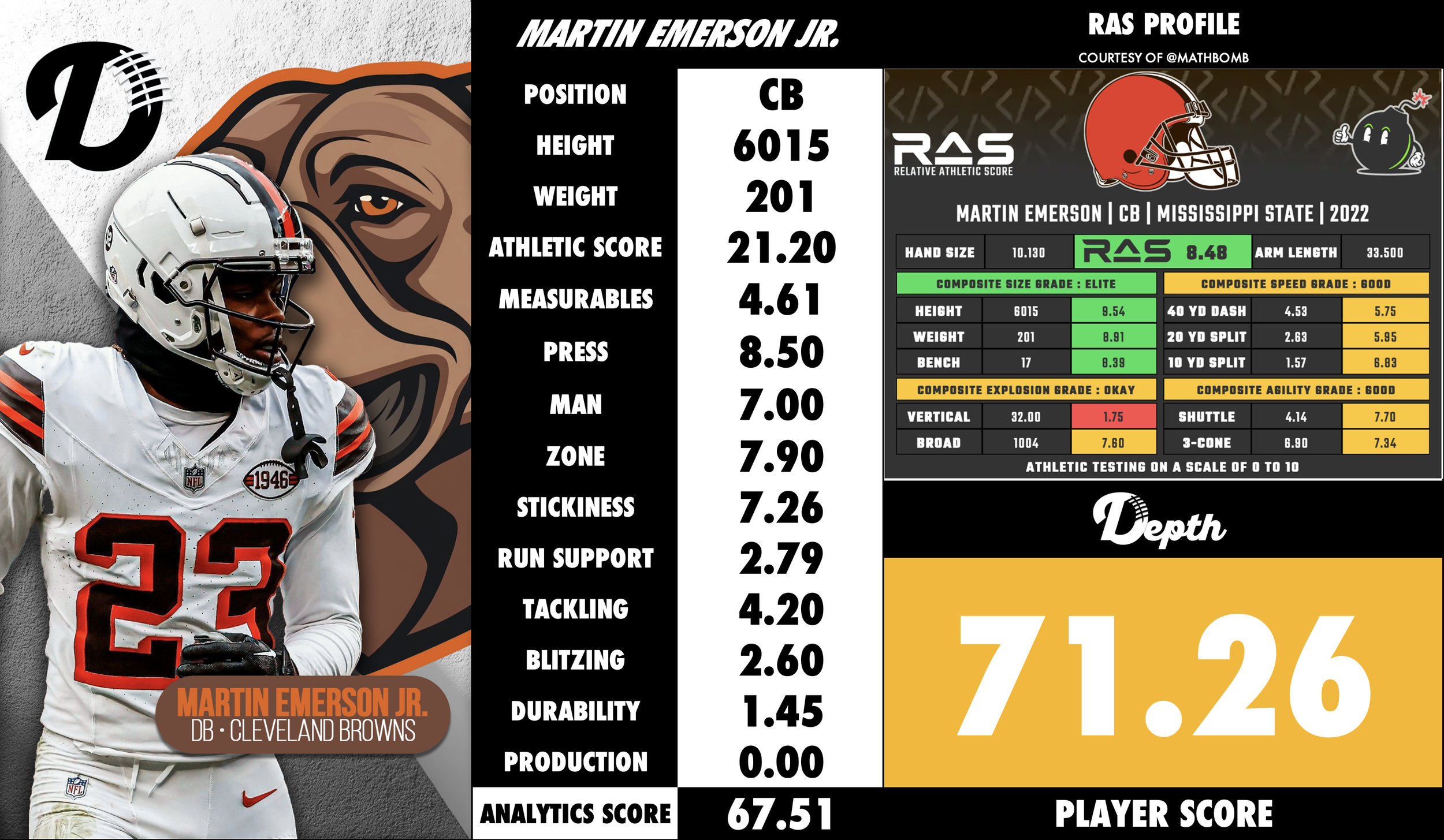 Martin Emerson Jr. Player Profile