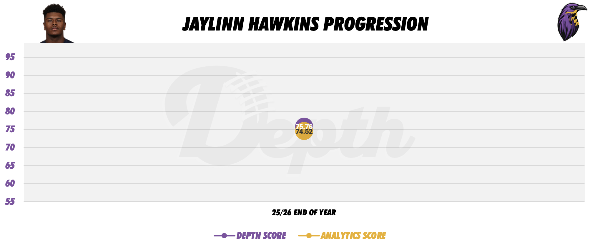 Jaylinn Hawkins Player Progression